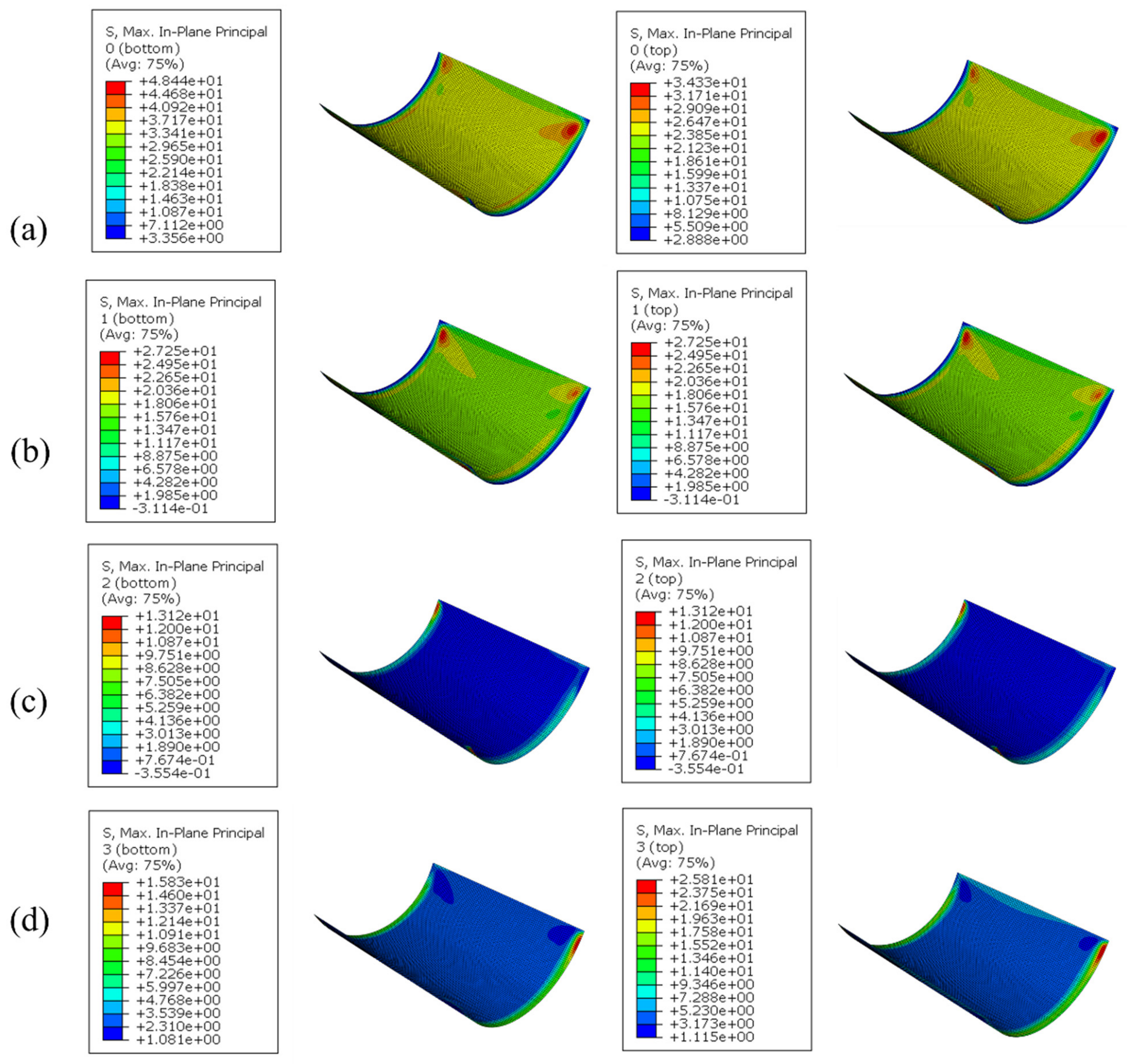 Materials 15 00933 g003 550