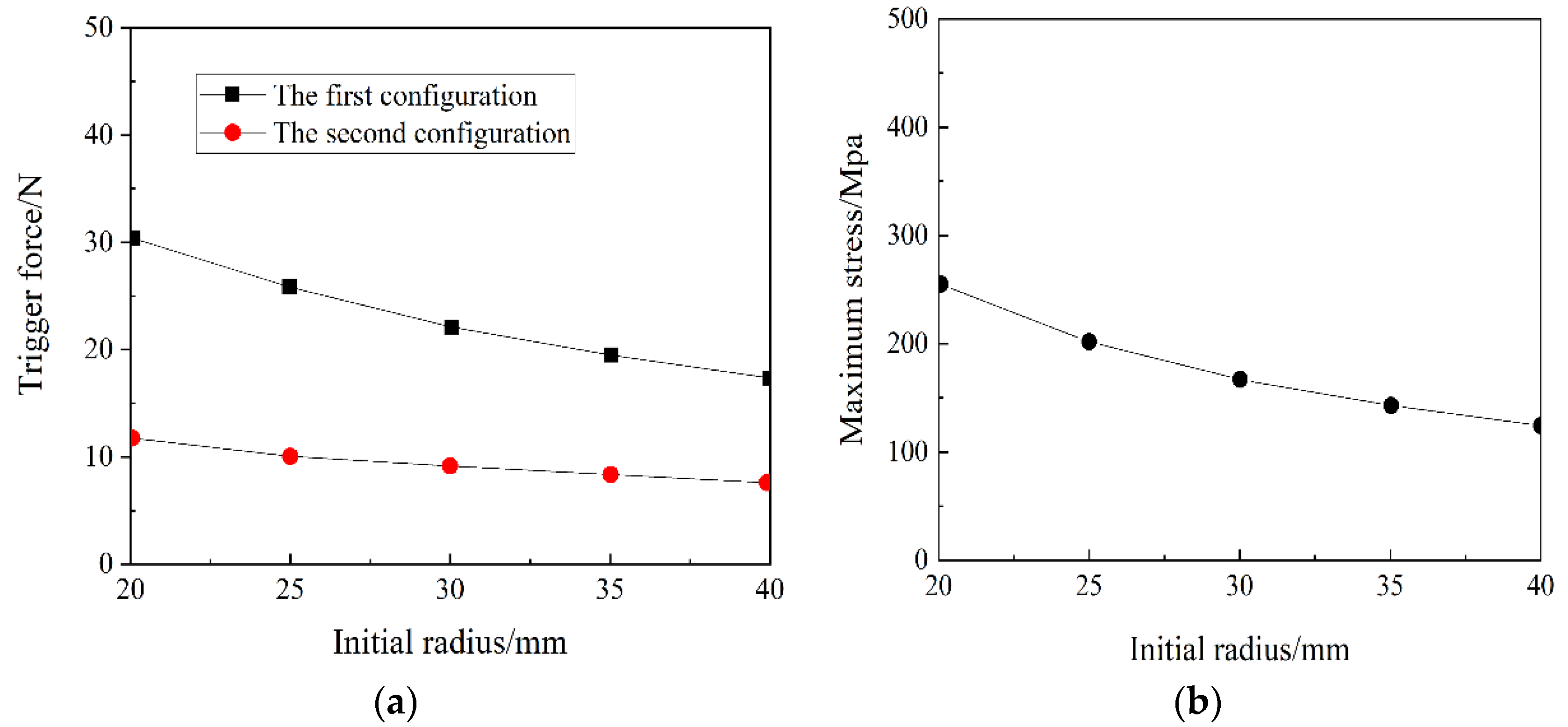 Materials 15 00933 g006 550