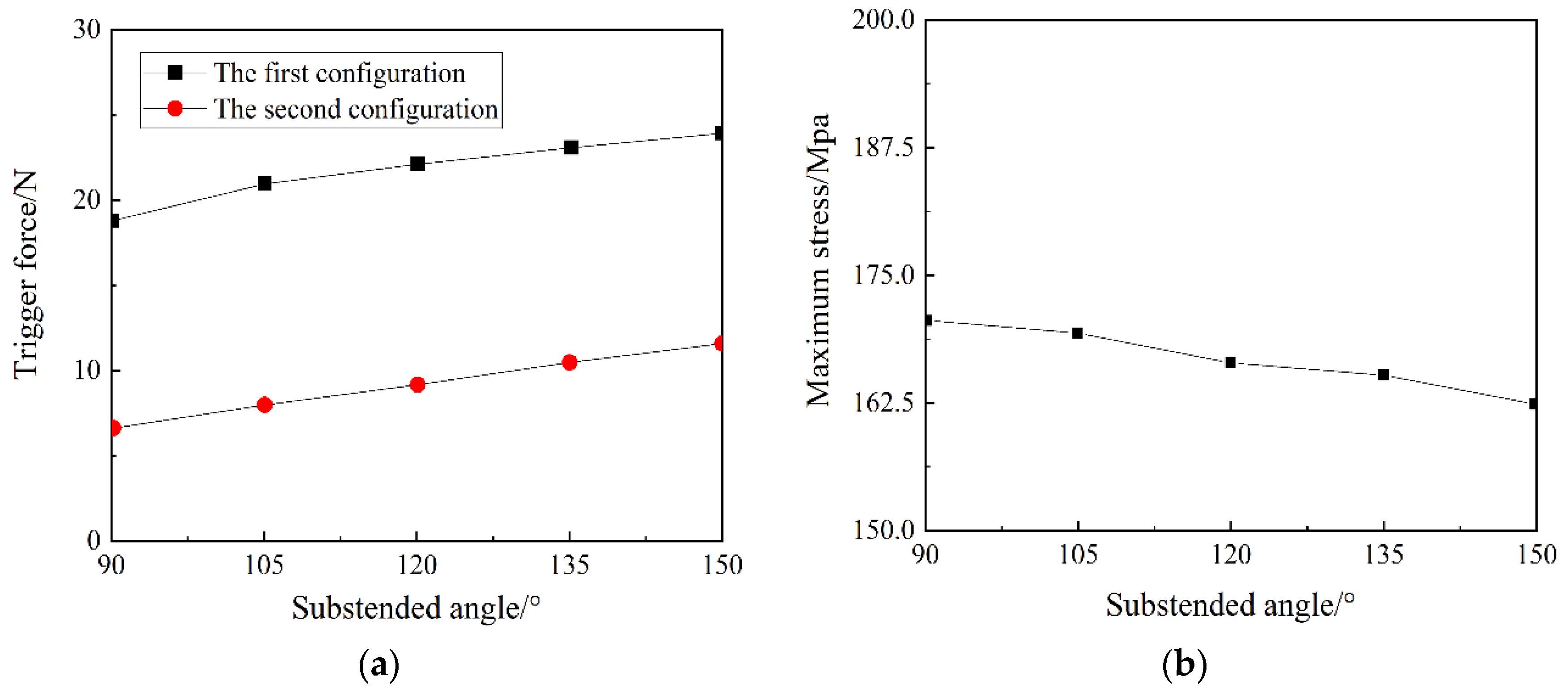 Materials 15 00933 g007 550