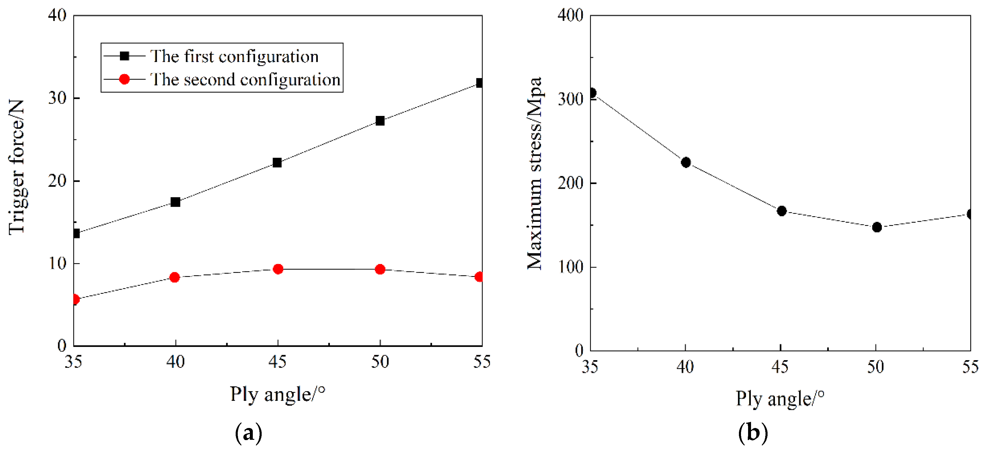 Materials 15 00933 g008 550