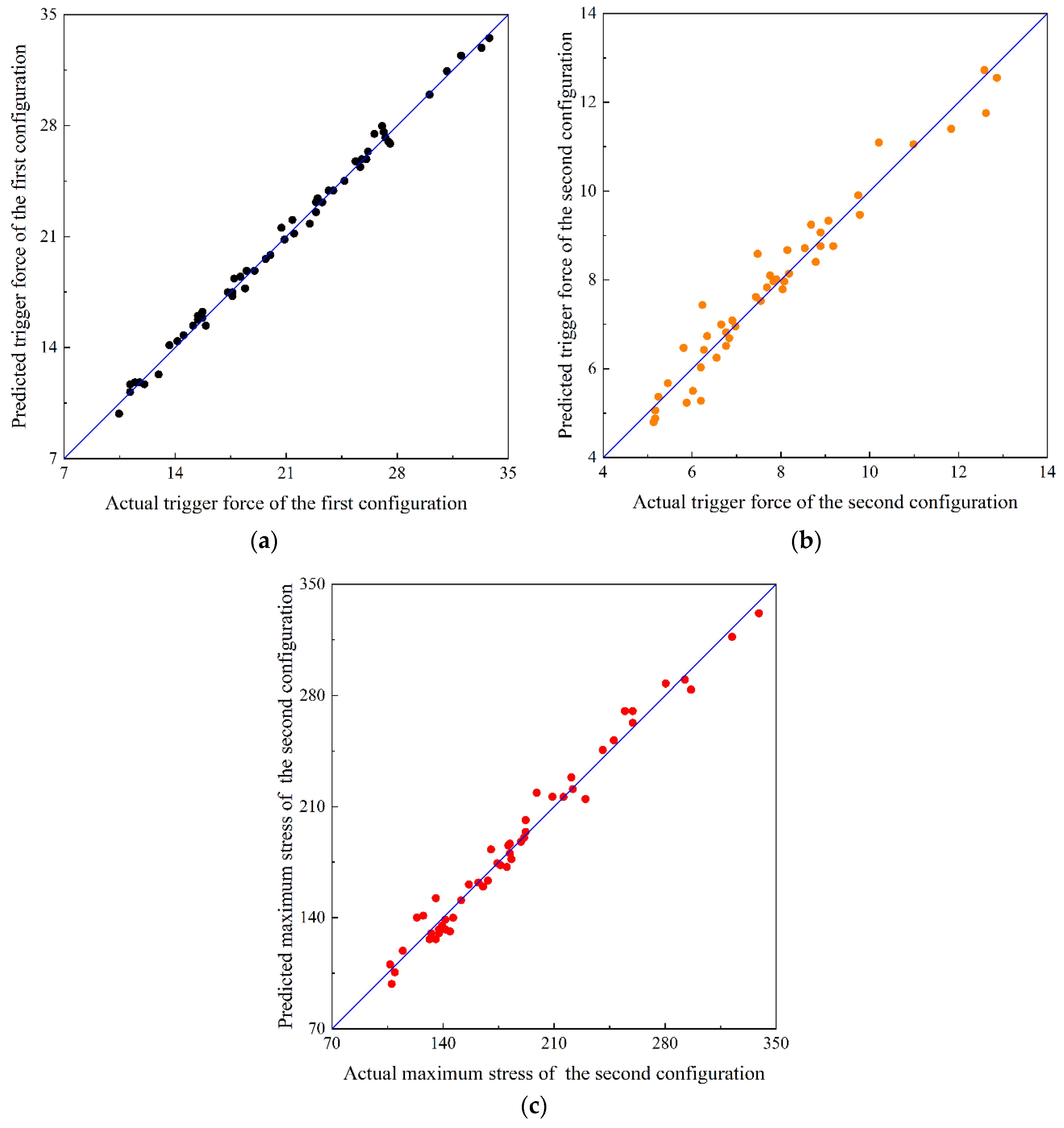 Materials 15 00933 g011 550