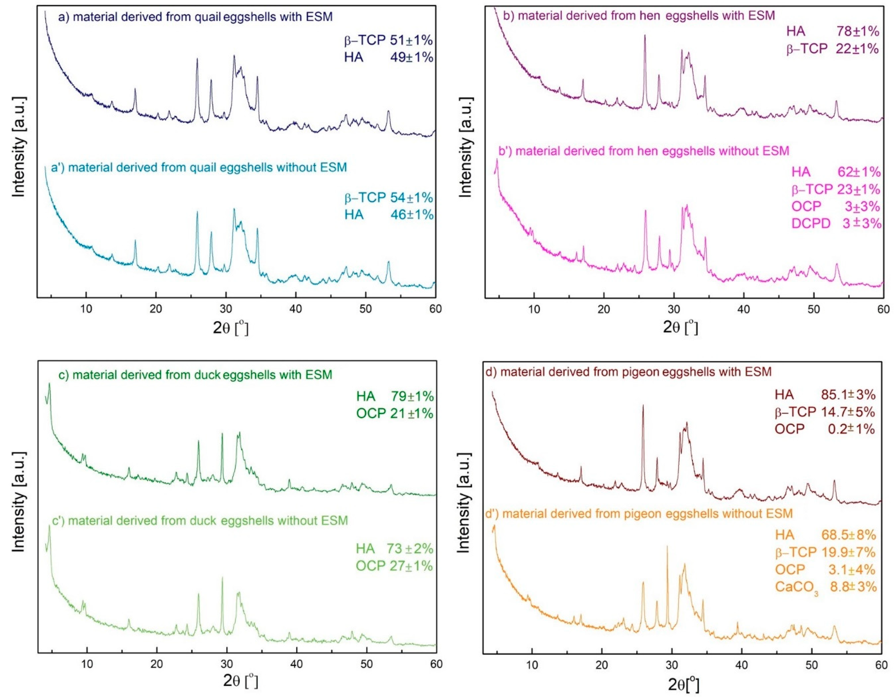 Materials 15 00934 g005