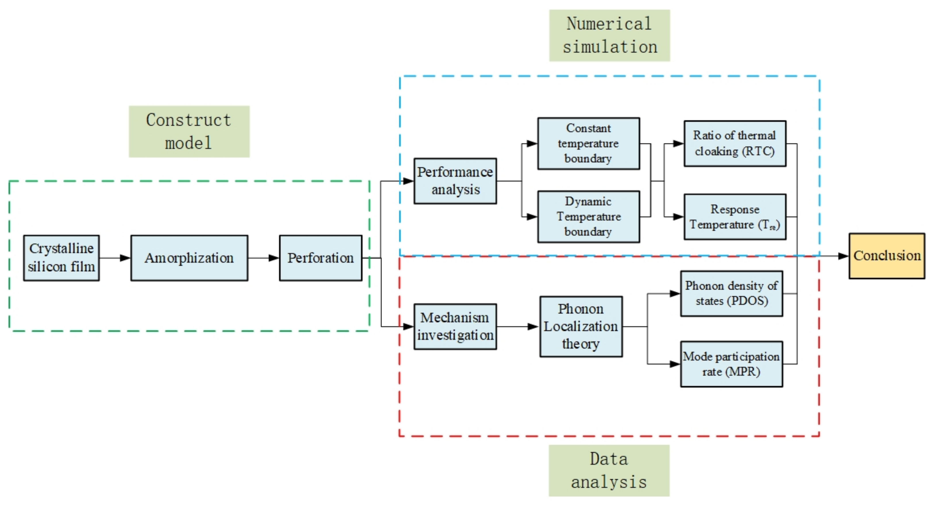 Materials 15 00935 g001 550