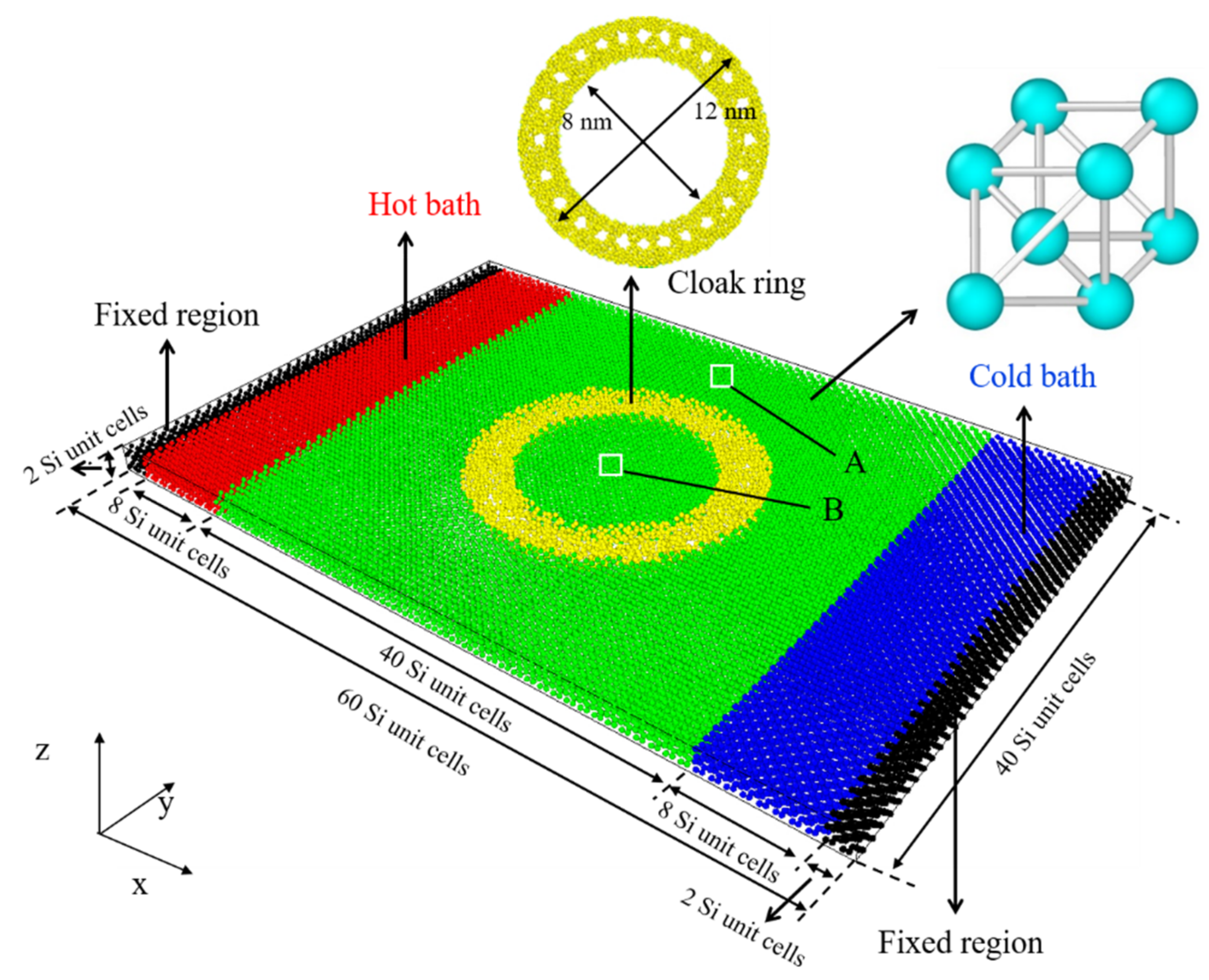 Materials 15 00935 g002 550