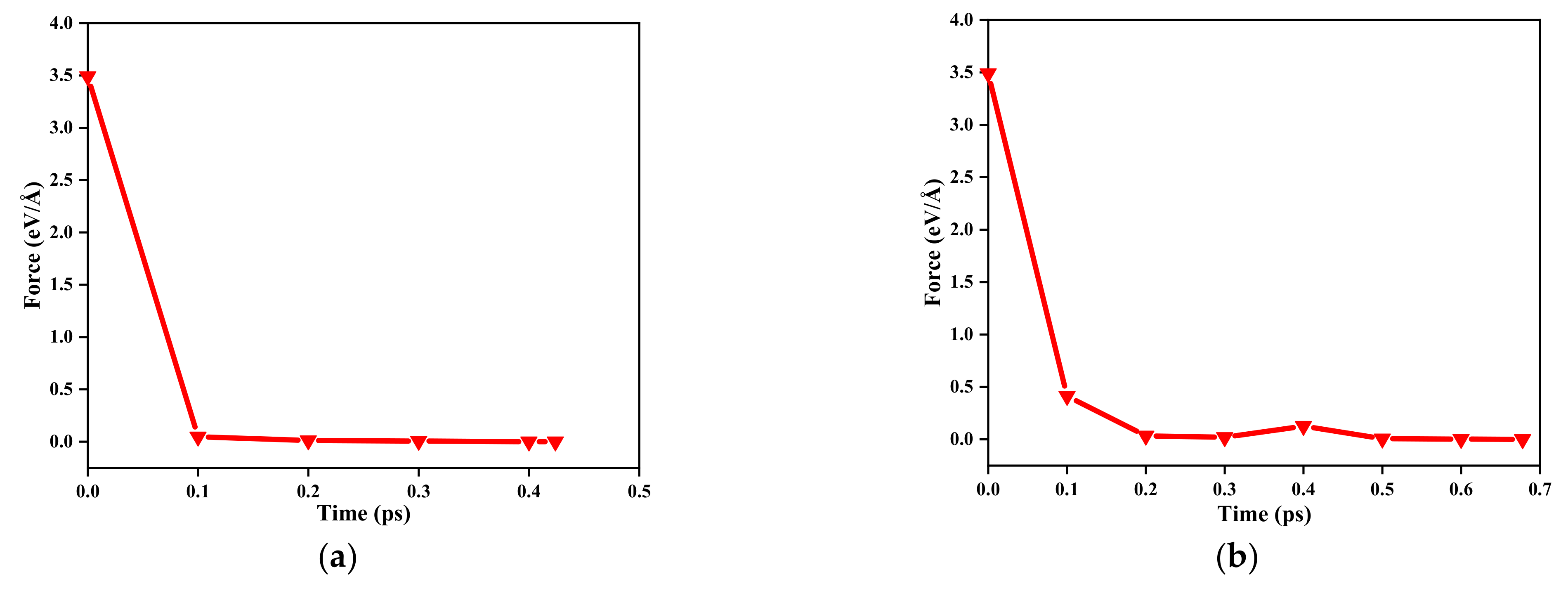 Materials 15 00935 g003 550