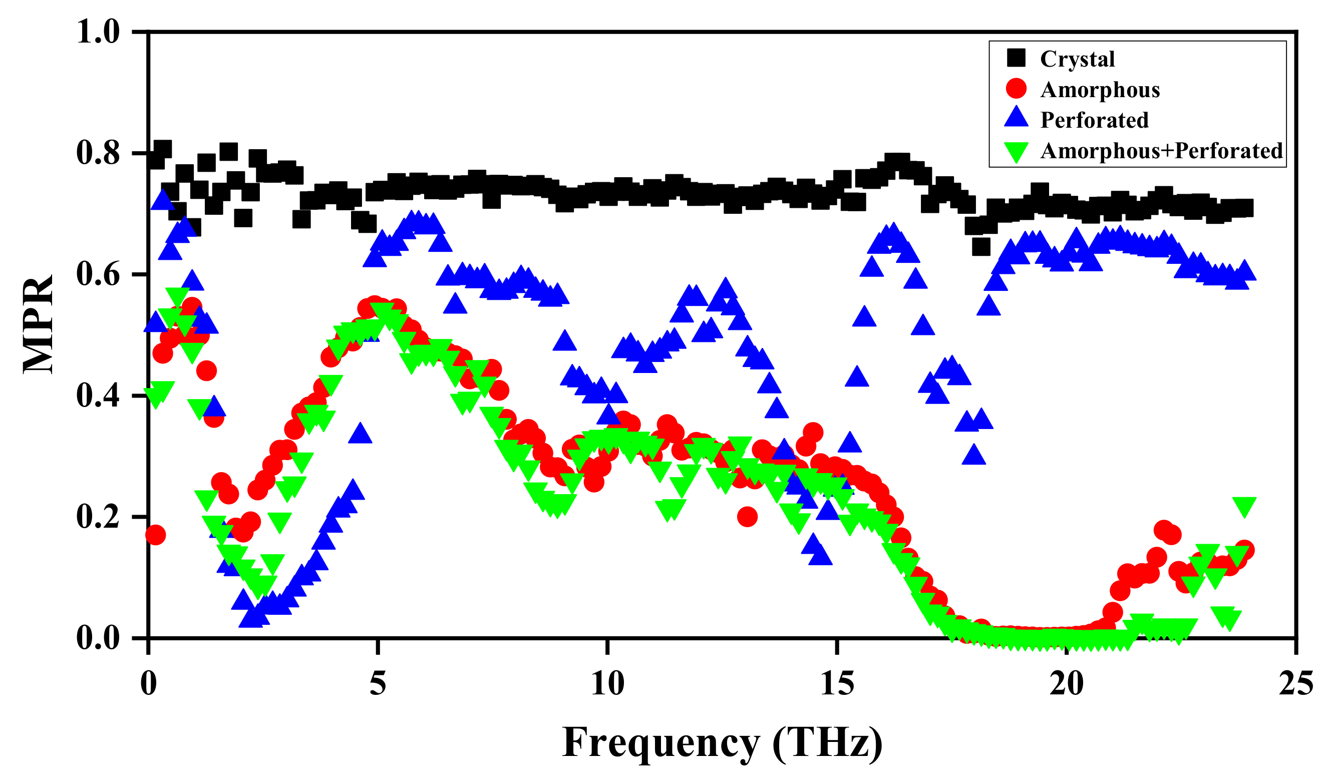 Materials 15 00935 g008 550