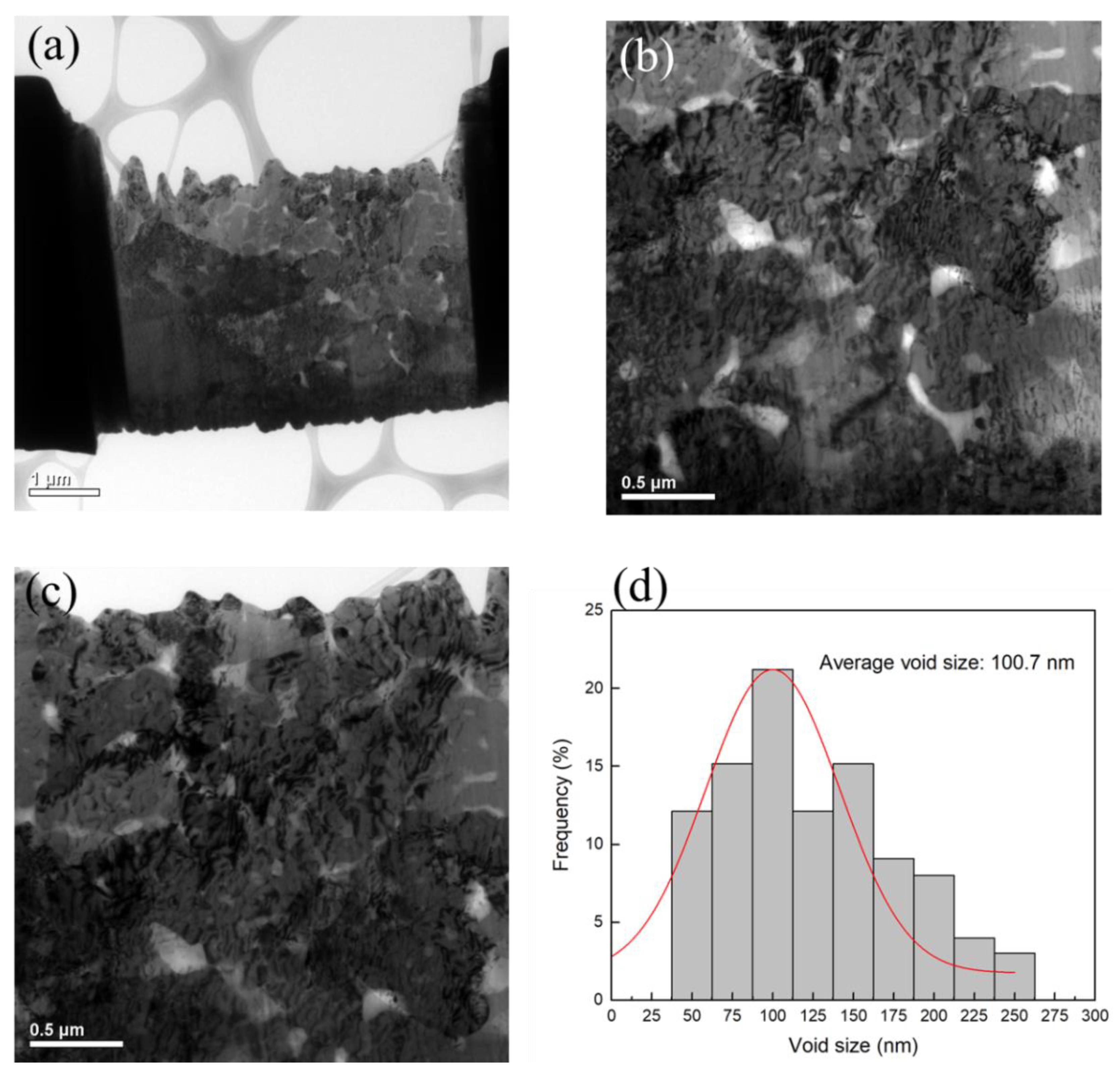 Materials 15 00937 g003 550