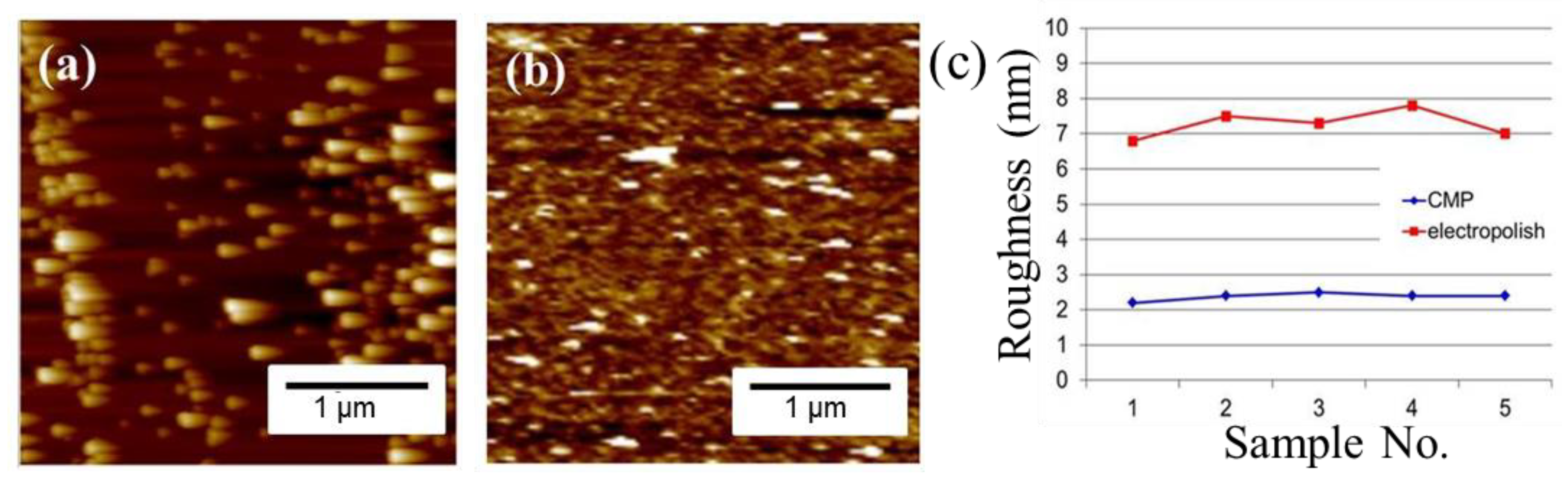 Materials 15 00937 g005 550