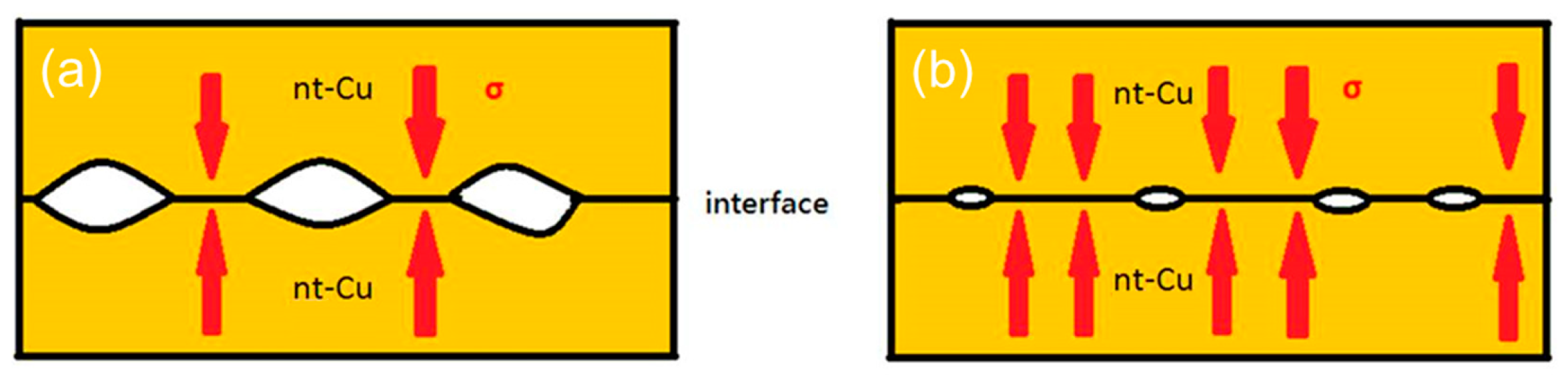 Materials 15 00937 g011 550