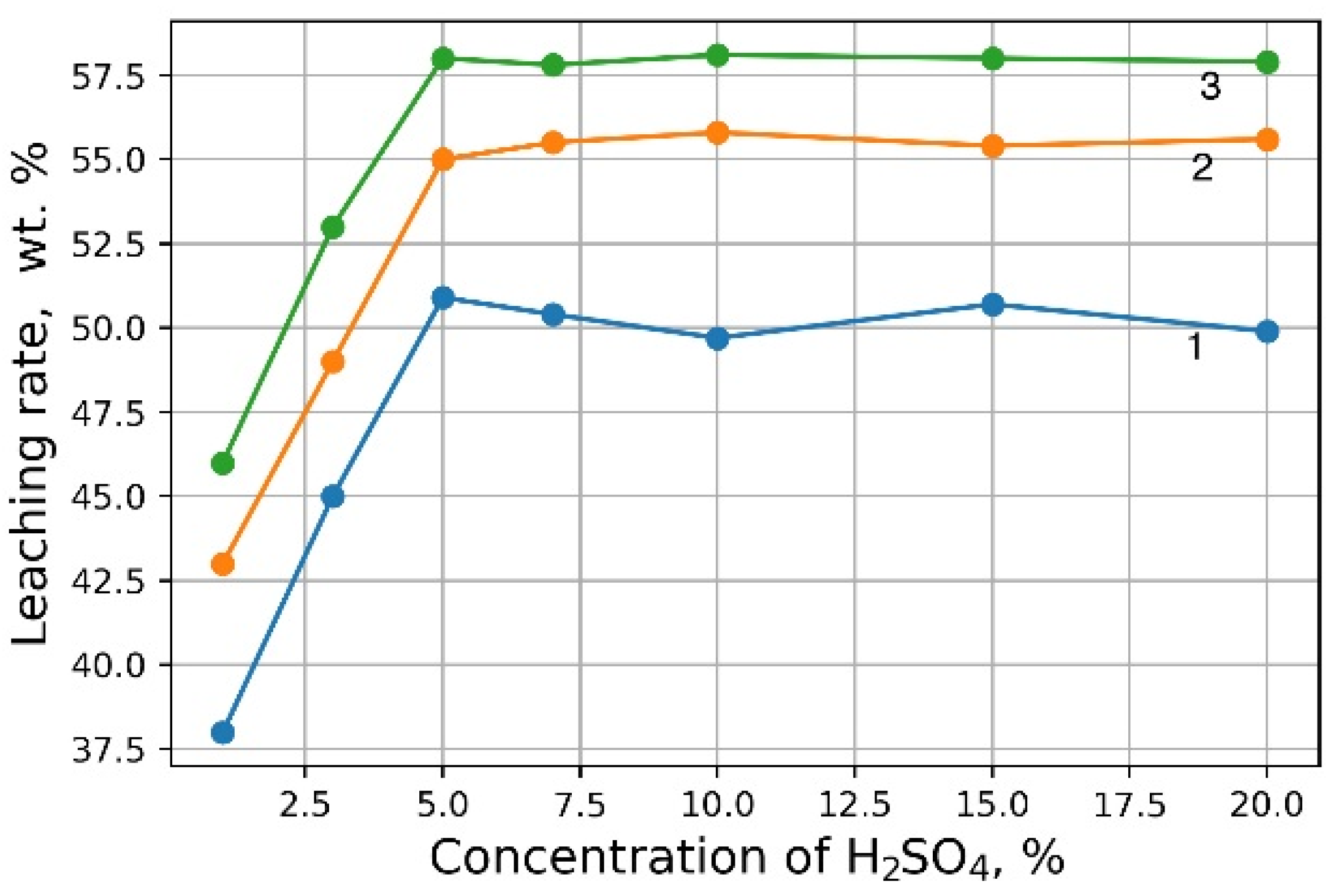 Materials 15 00938 g001 550