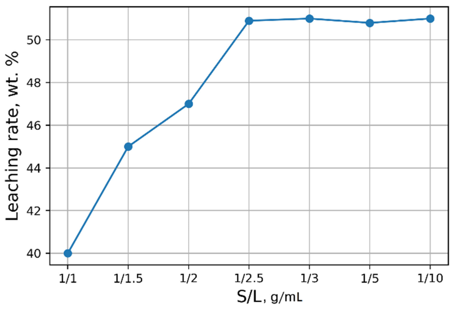 Materials 15 00938 g002 550