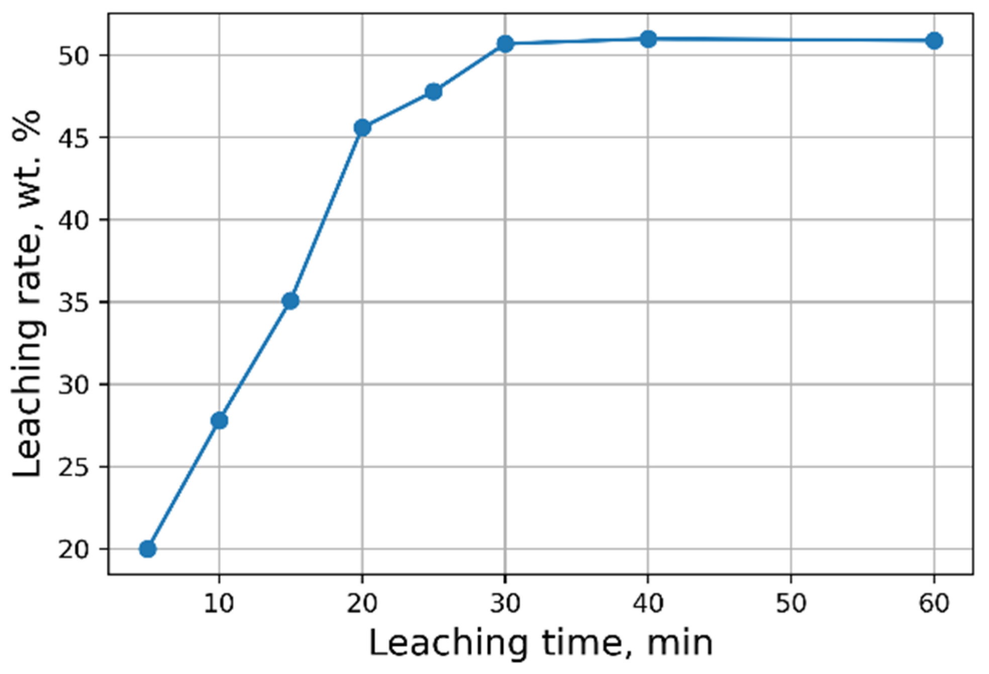 Materials 15 00938 g003 550
