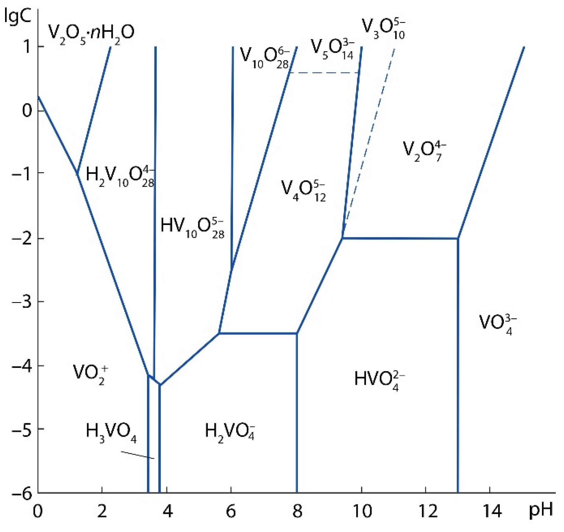 Materials 15 00938 g004 550