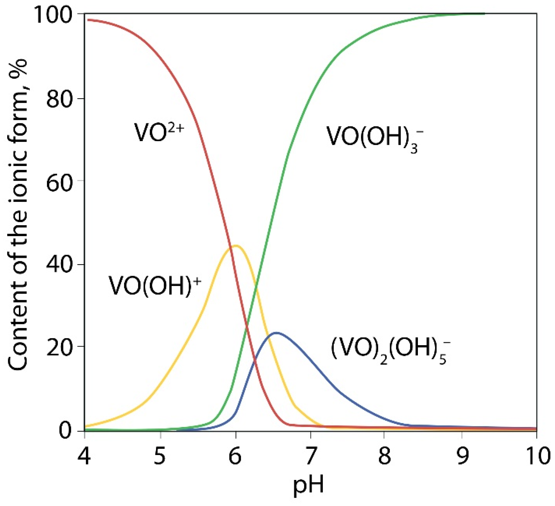 Materials 15 00938 g005 550