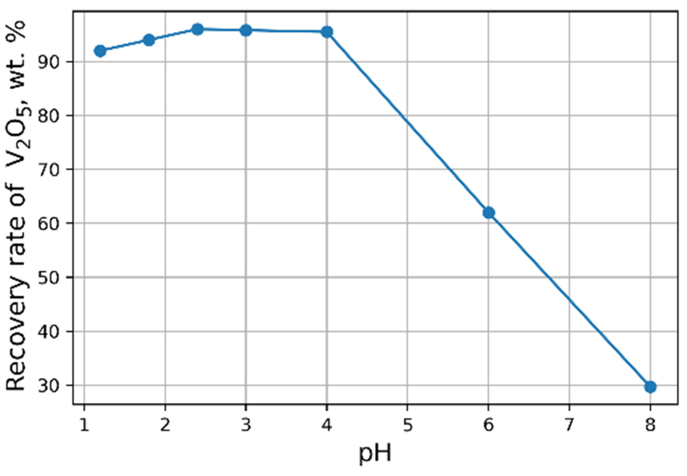 Materials 15 00938 g006 550