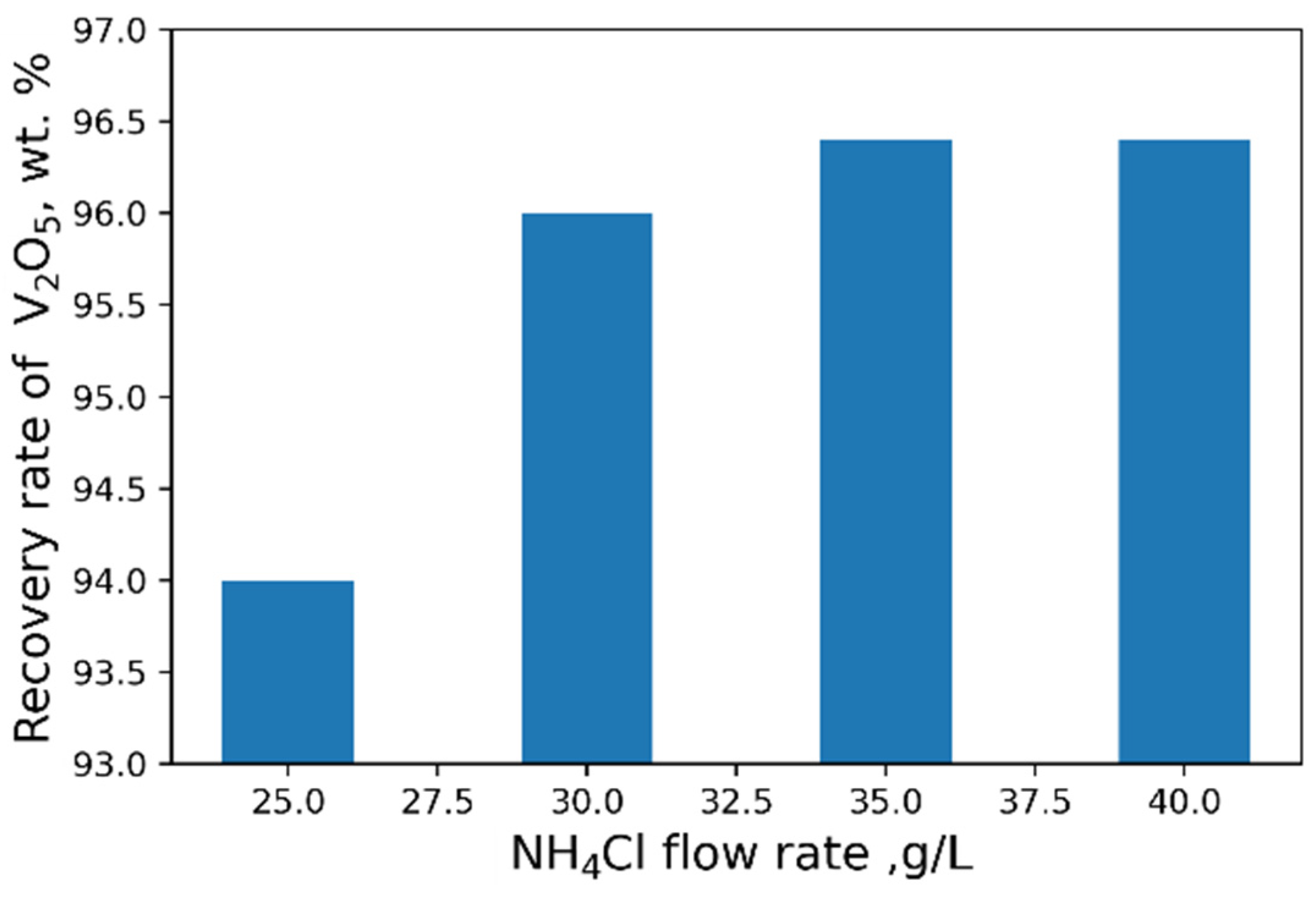 Materials 15 00938 g007 550