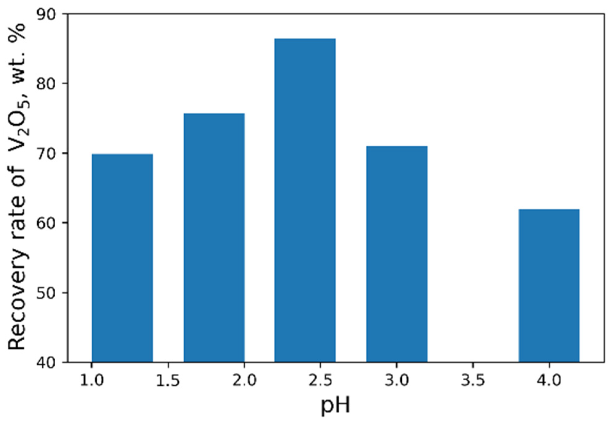 Materials 15 00938 g008 550