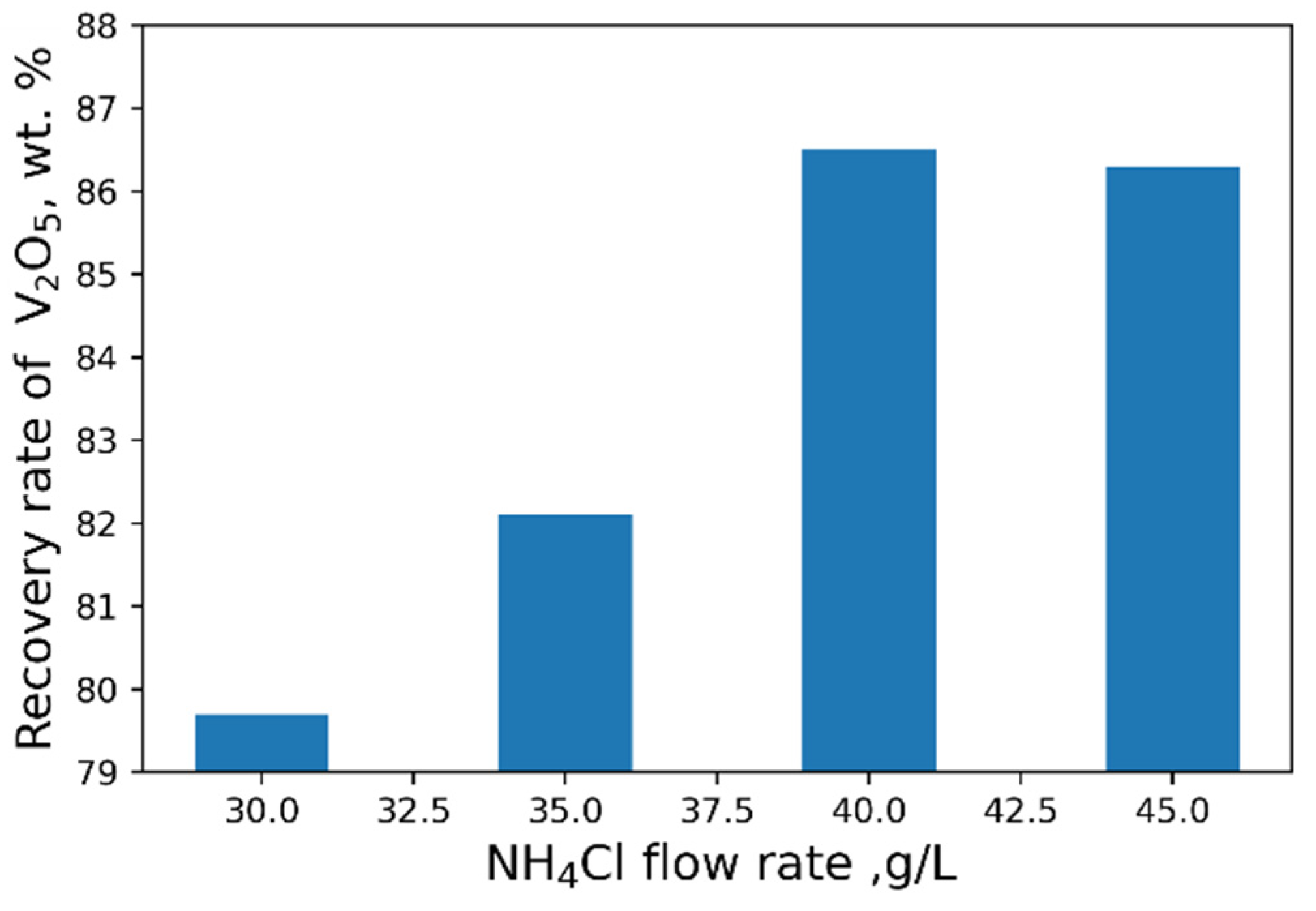 Materials 15 00938 g009 550