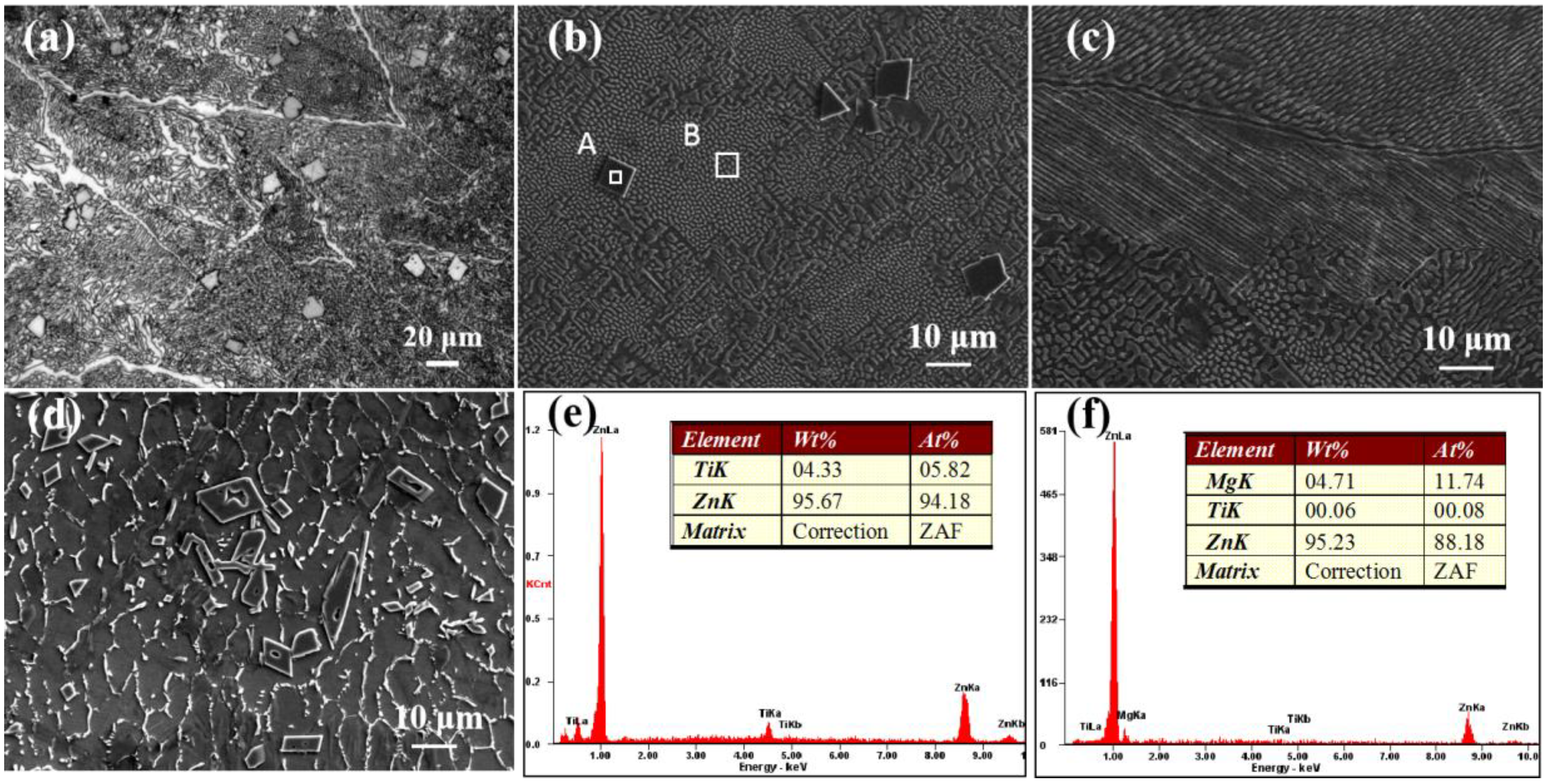 Materials 15 00940 g001
