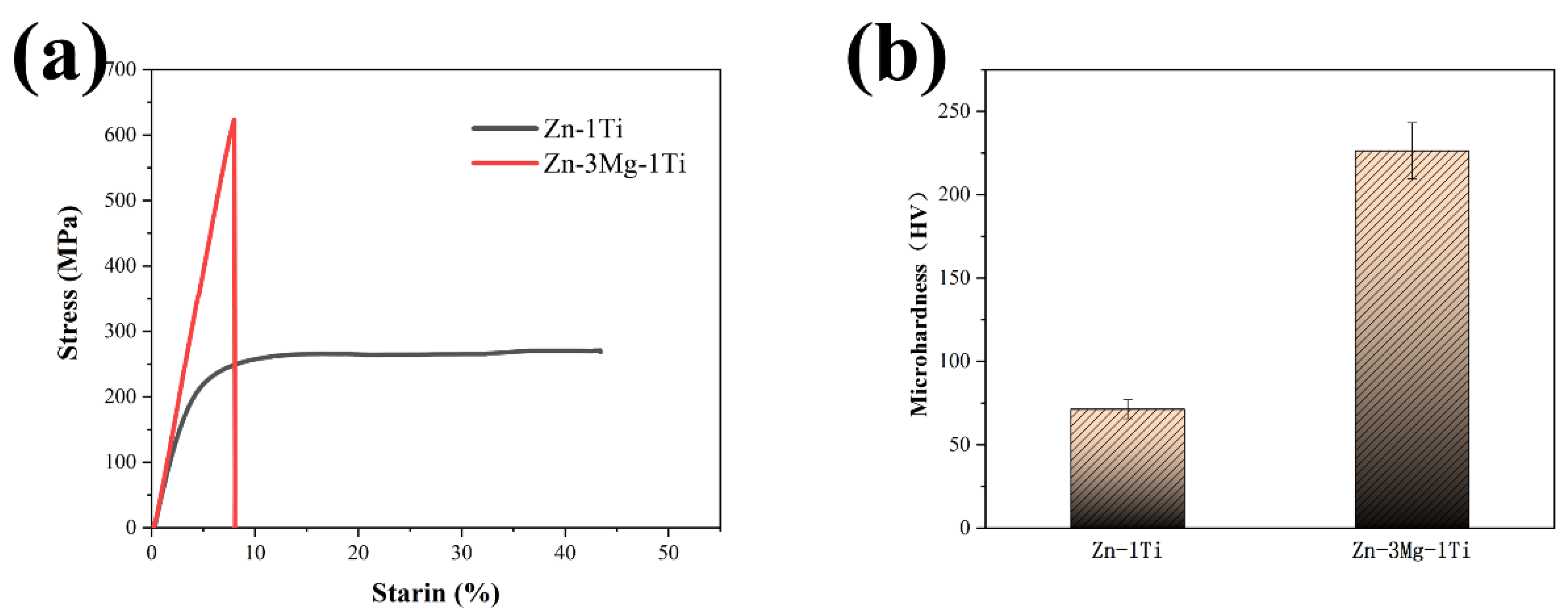 Materials 15 00940 g005