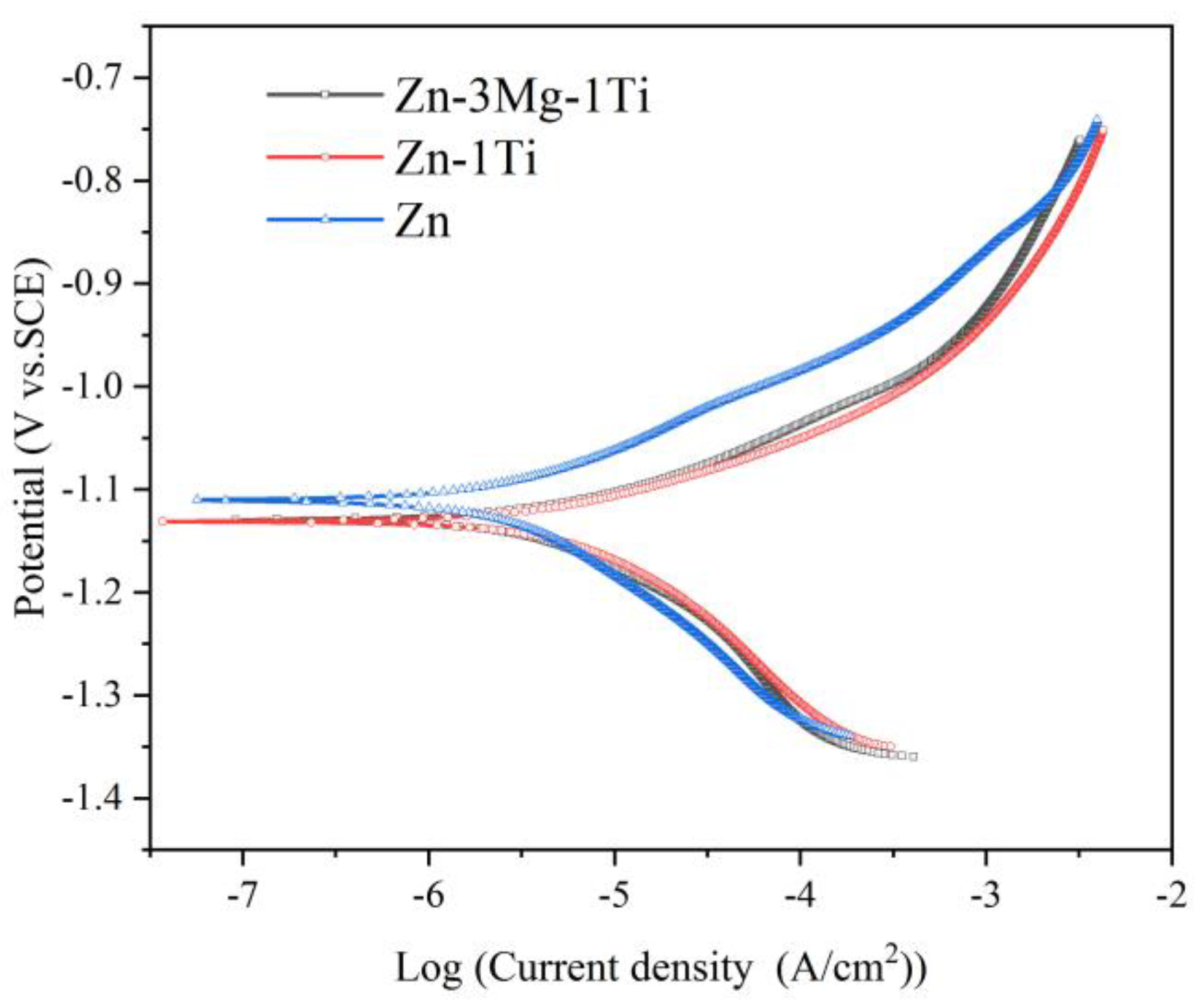 Materials 15 00940 g006