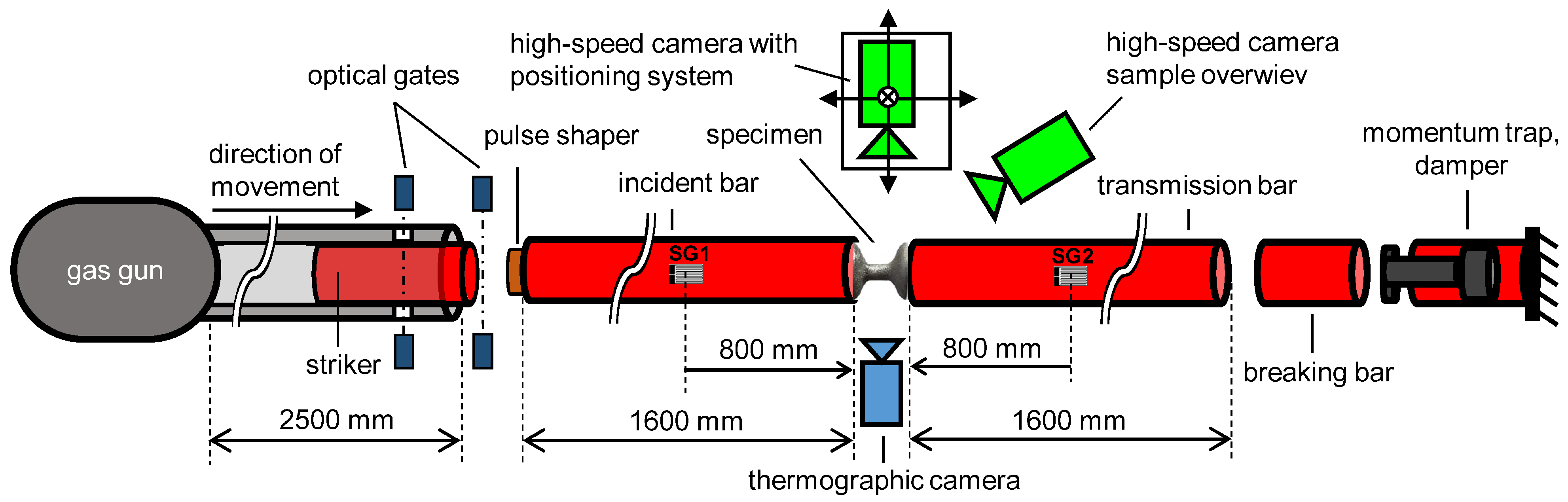 Materials 15 00941 g003