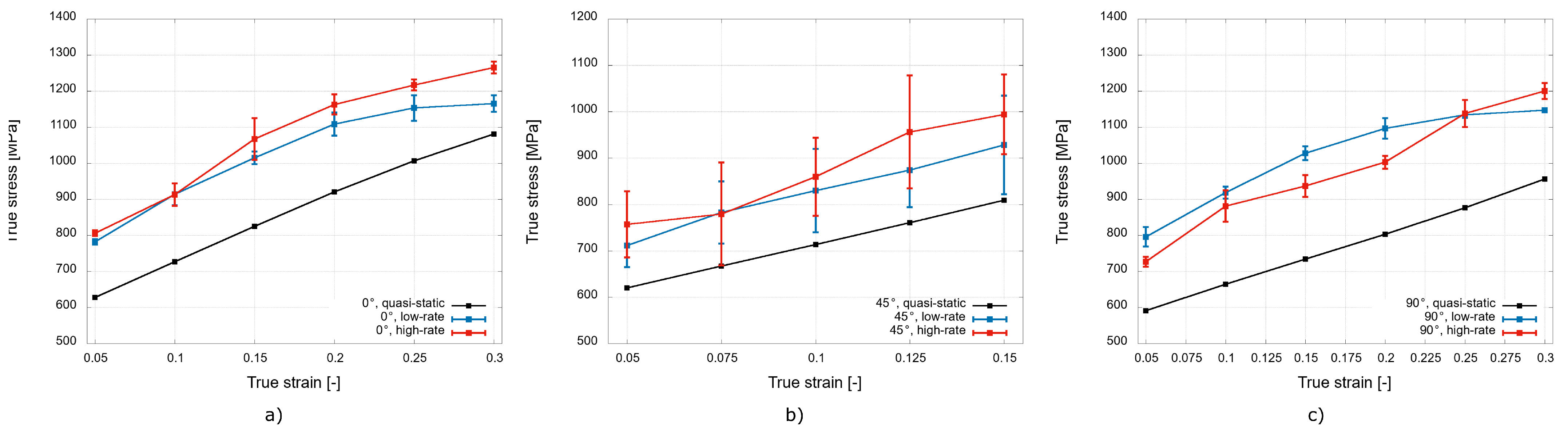 Materials 15 00941 g006