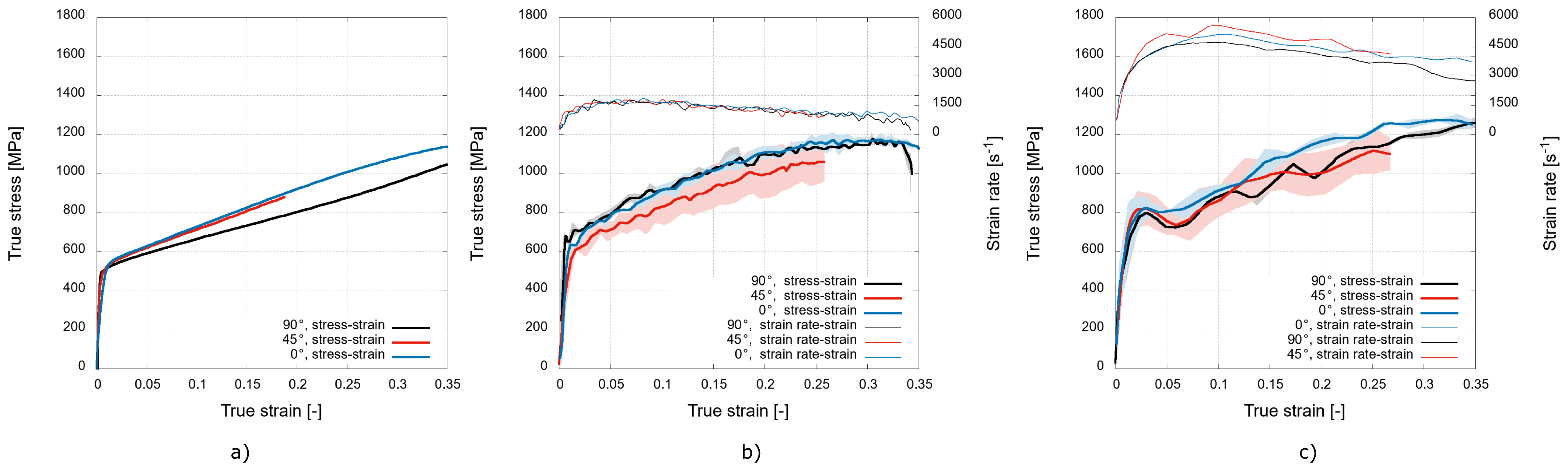 Materials 15 00941 g007