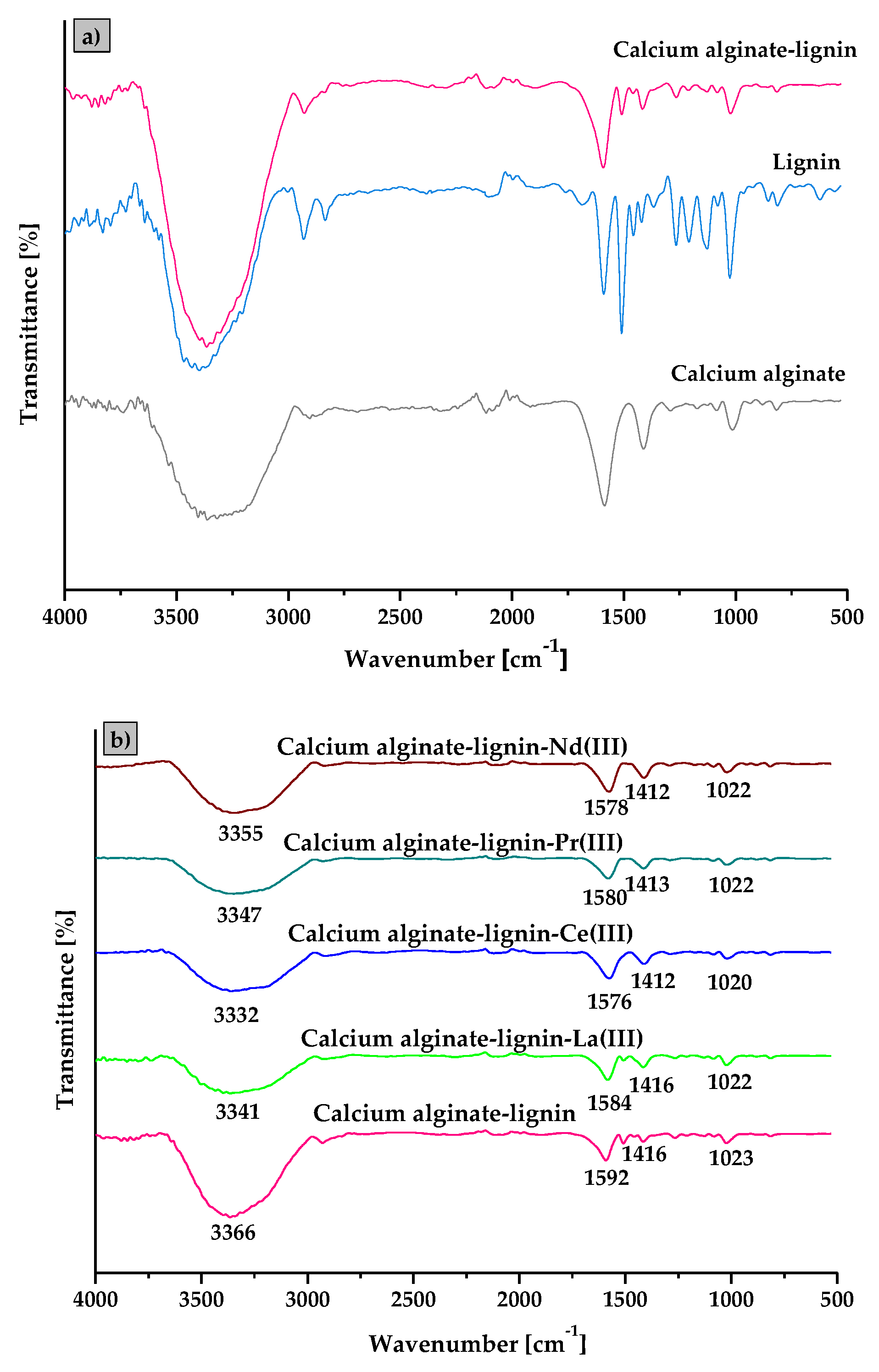 Materials 15 00944 g001 550