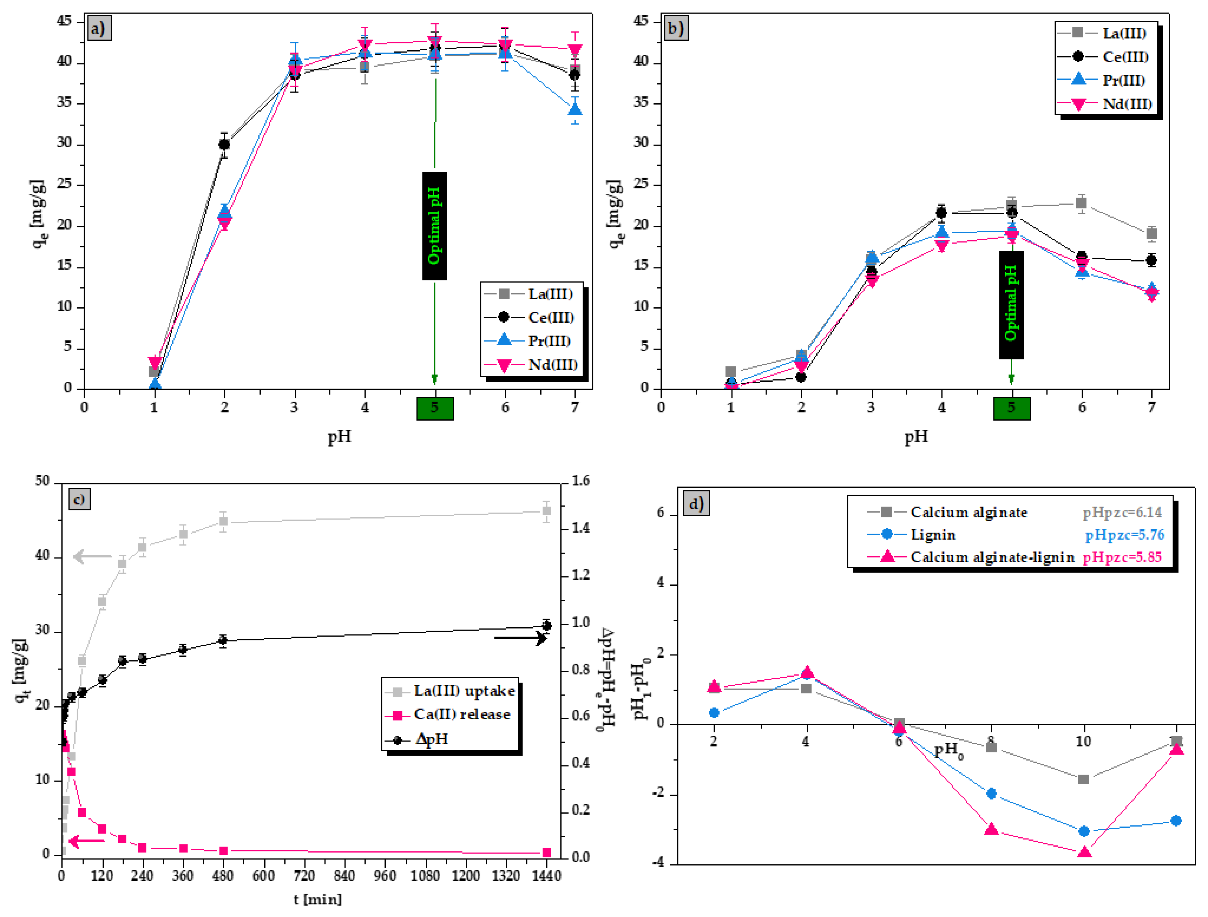 Materials 15 00944 g004 550
