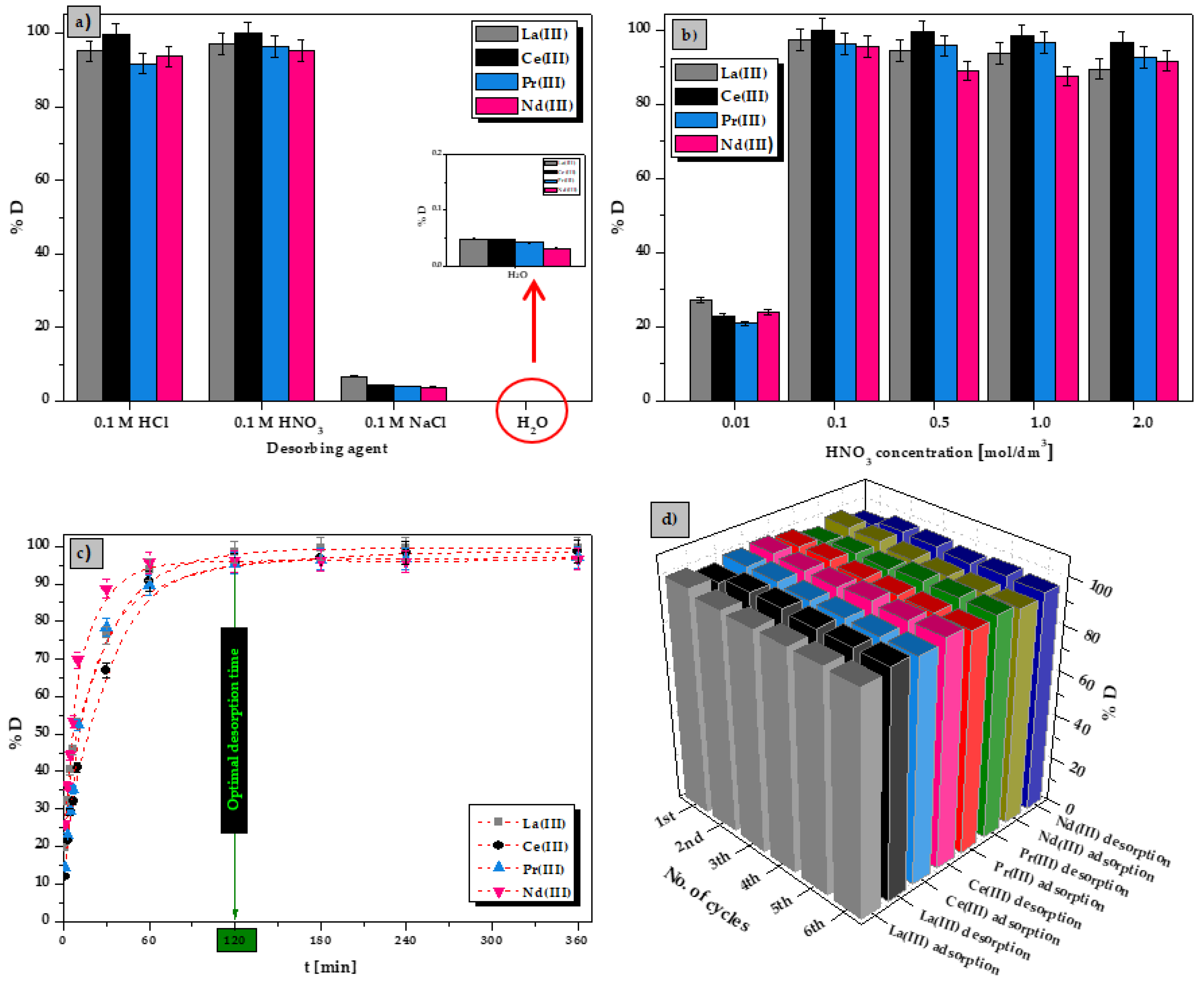 Materials 15 00944 g008 550