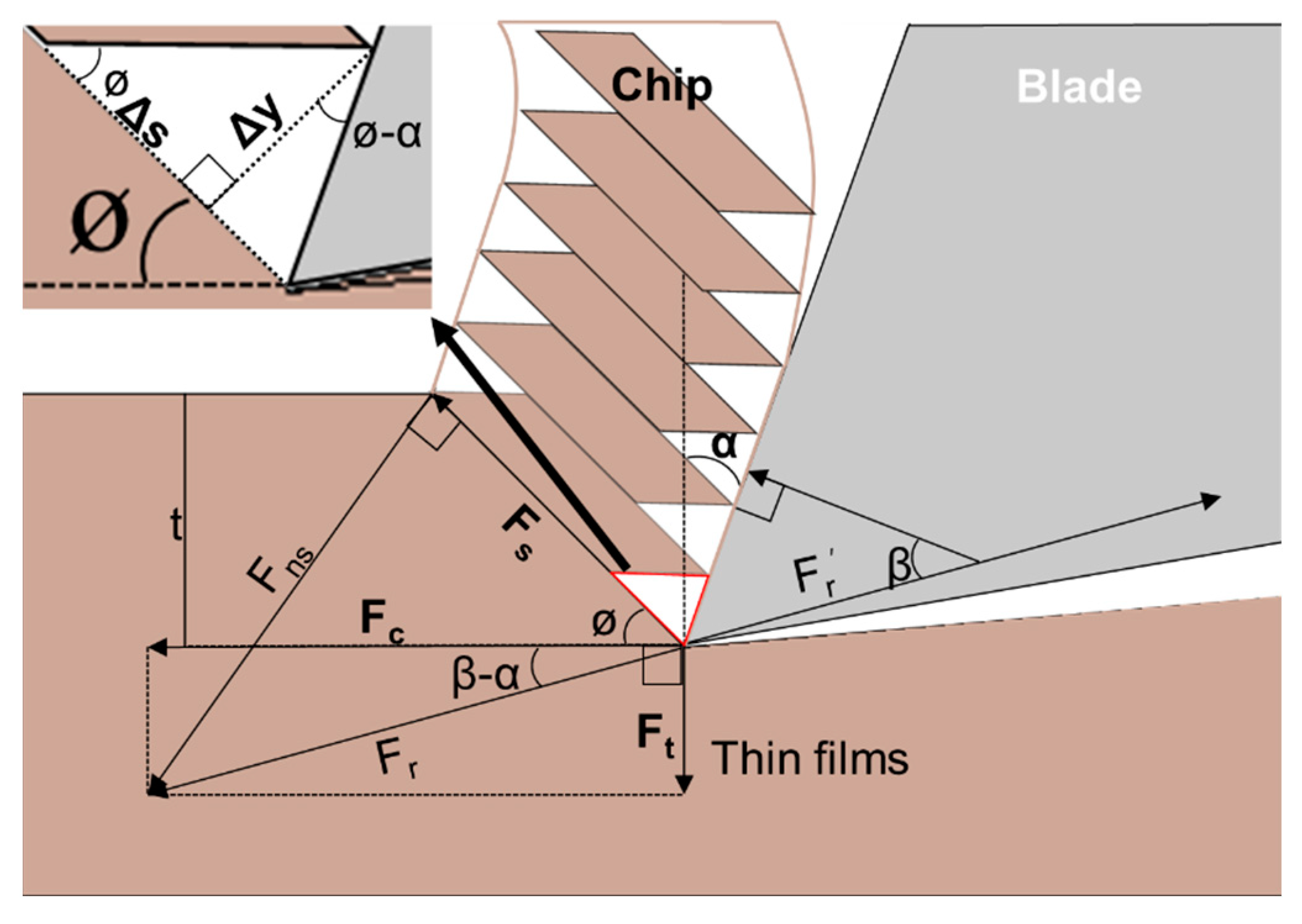 Materials 15 00948 g001 550