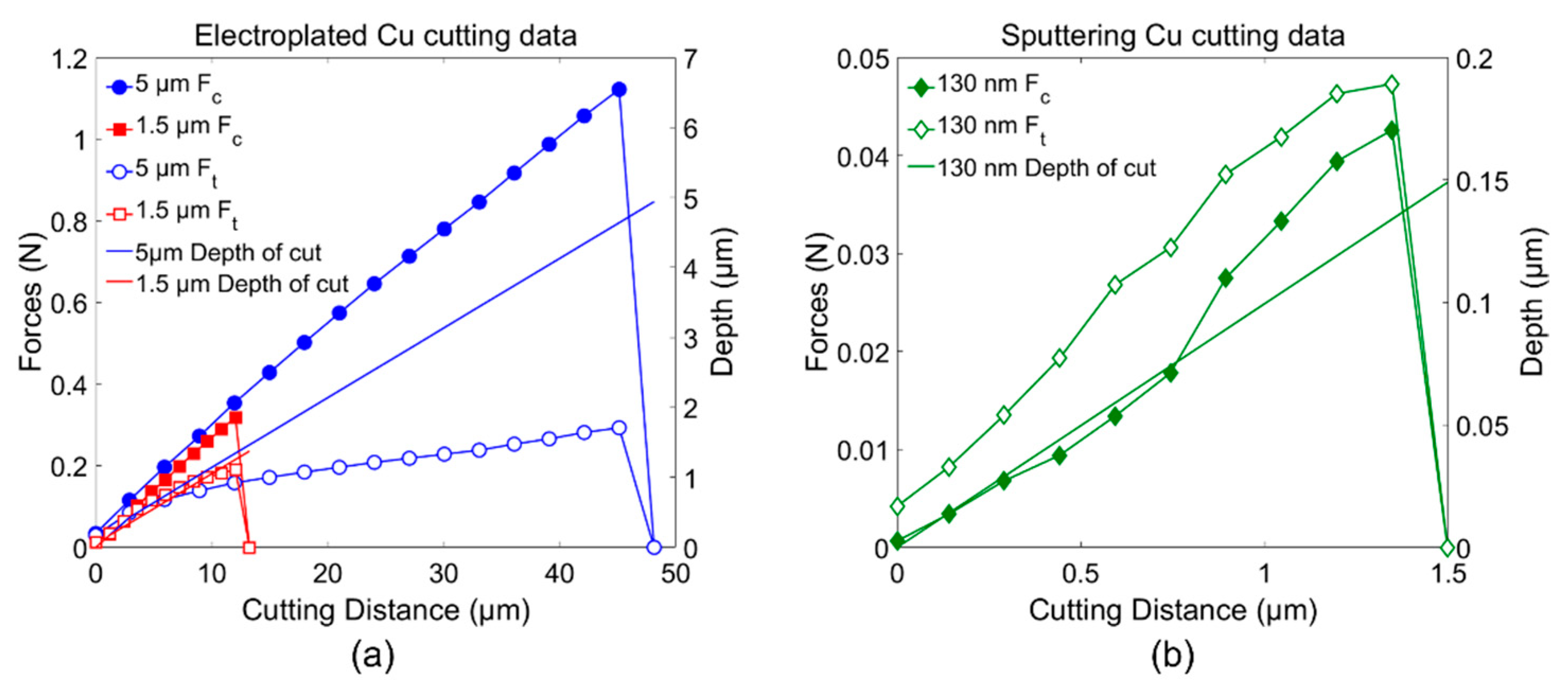 Materials 15 00948 g003 550