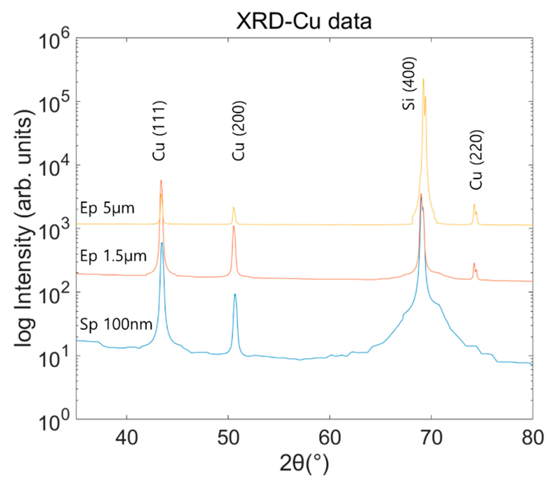 Materials 15 00948 g005 550