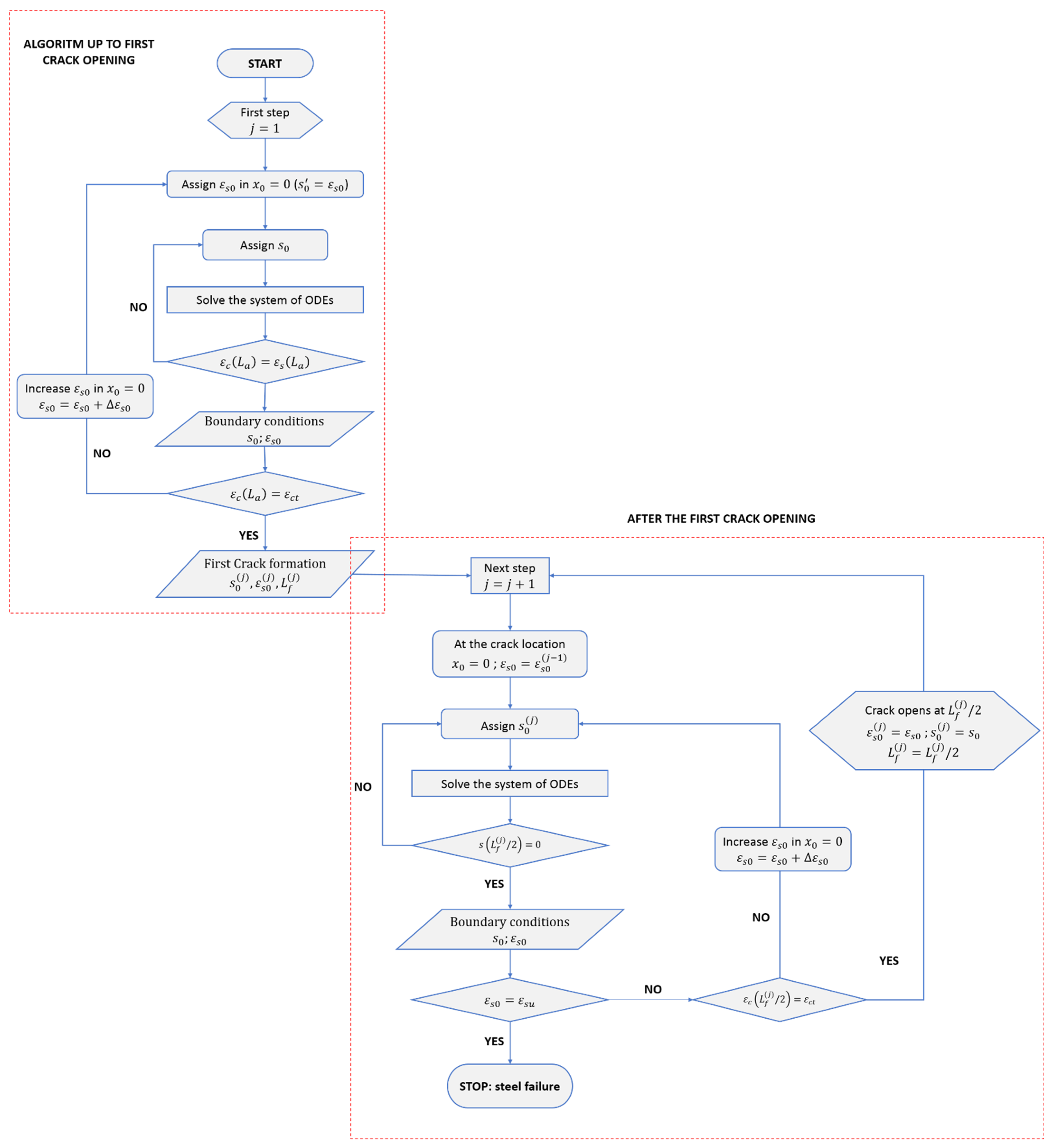 Materials 15 00951 g002