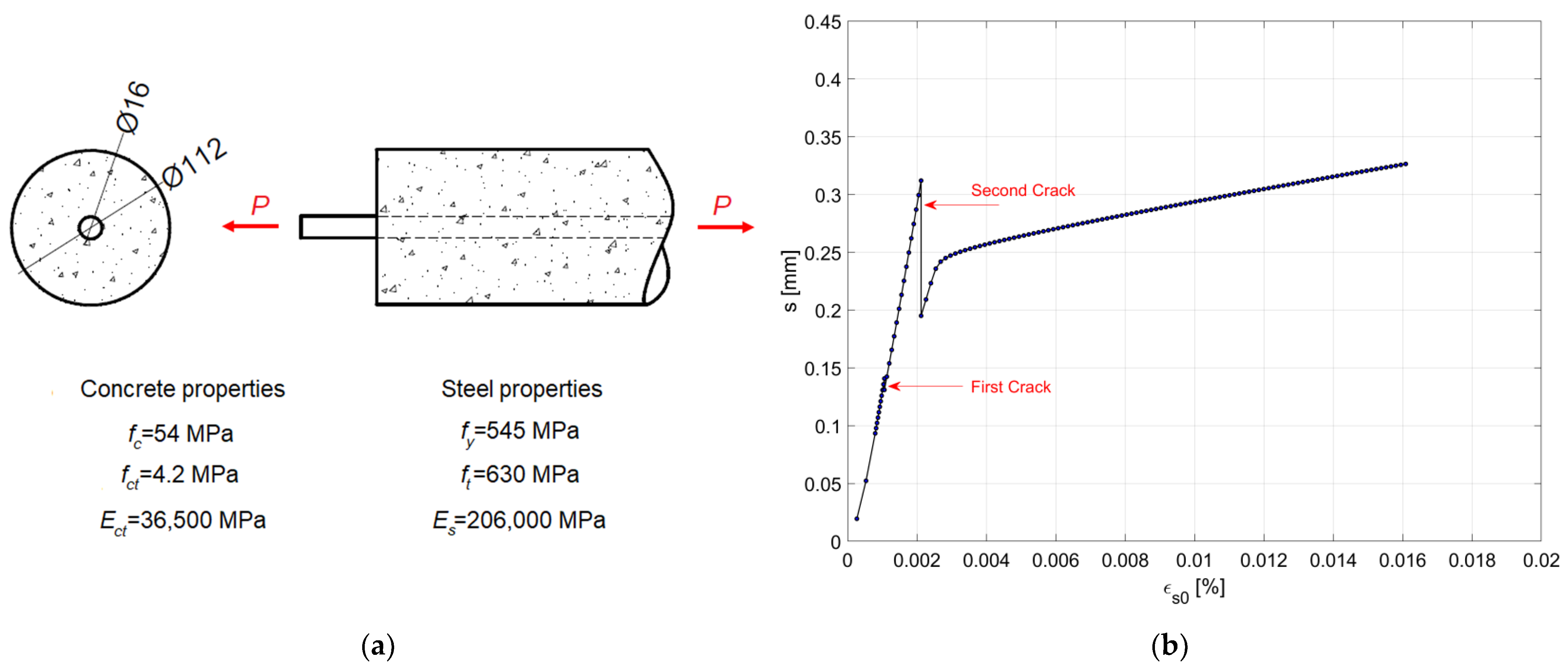 Materials 15 00951 g003