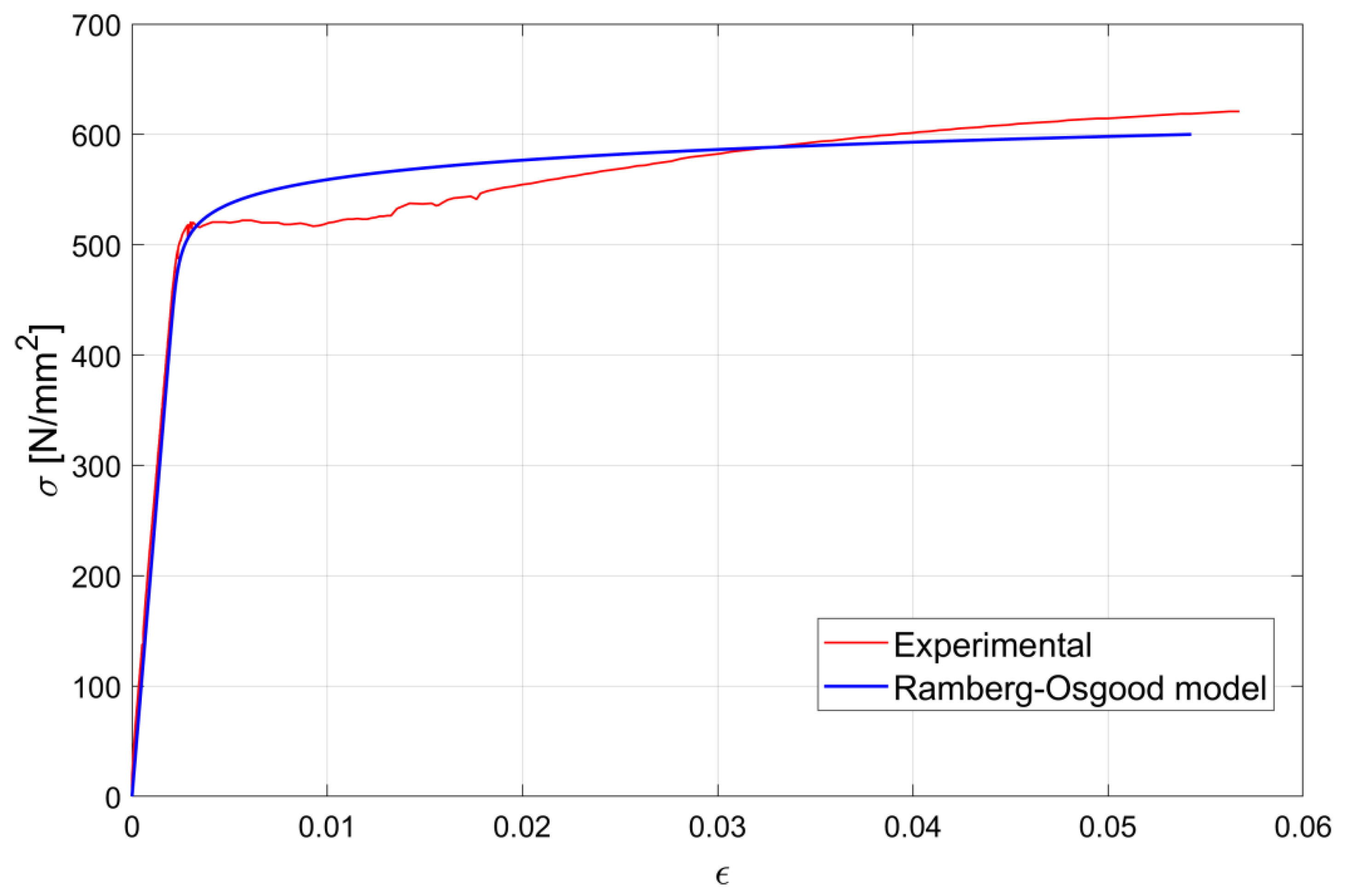 Materials 15 00951 g006