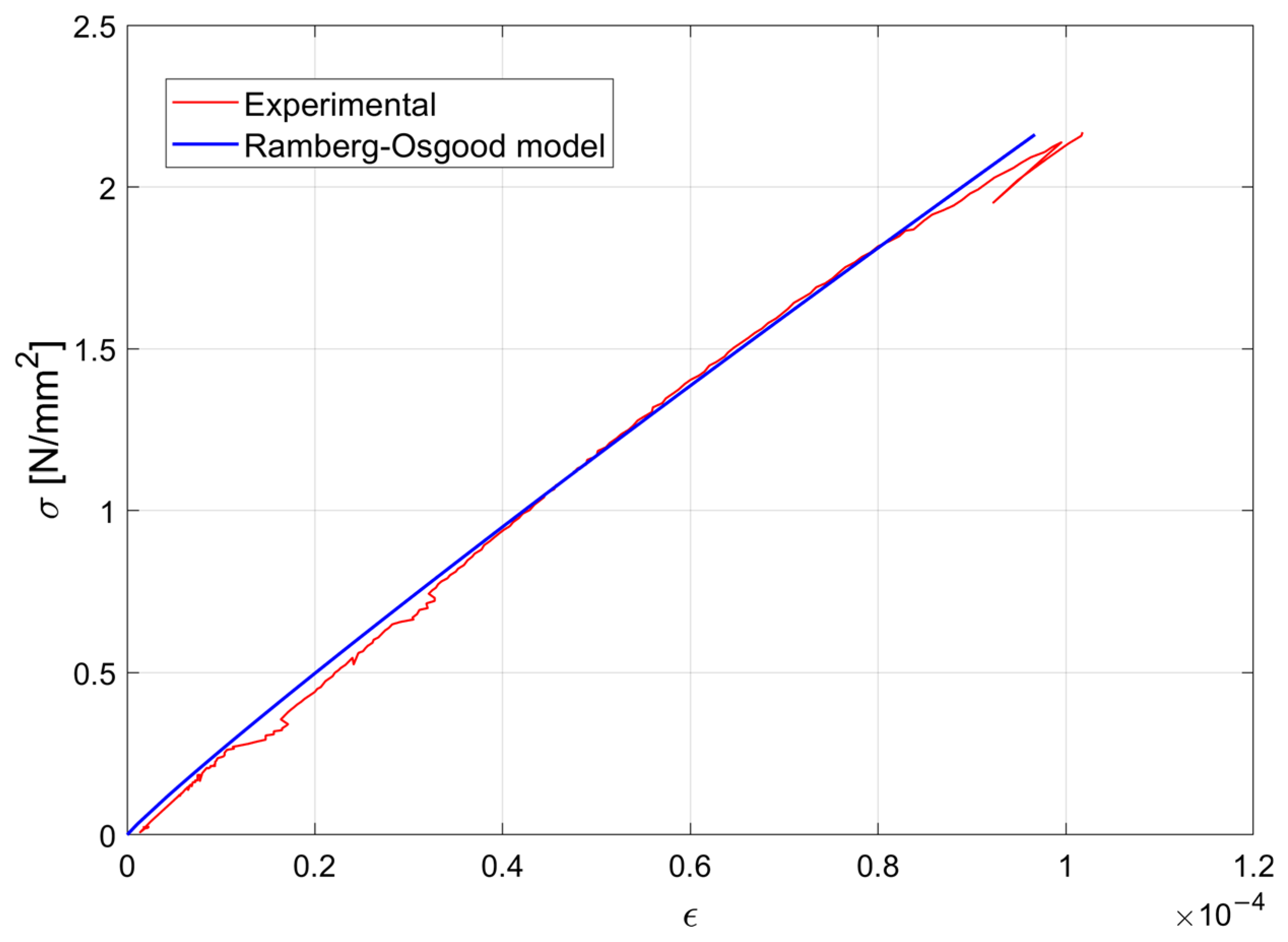 Materials 15 00951 g009