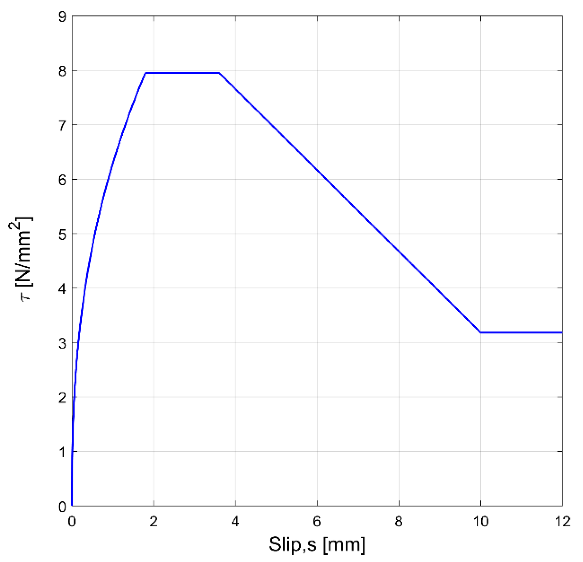 Materials 15 00951 g013