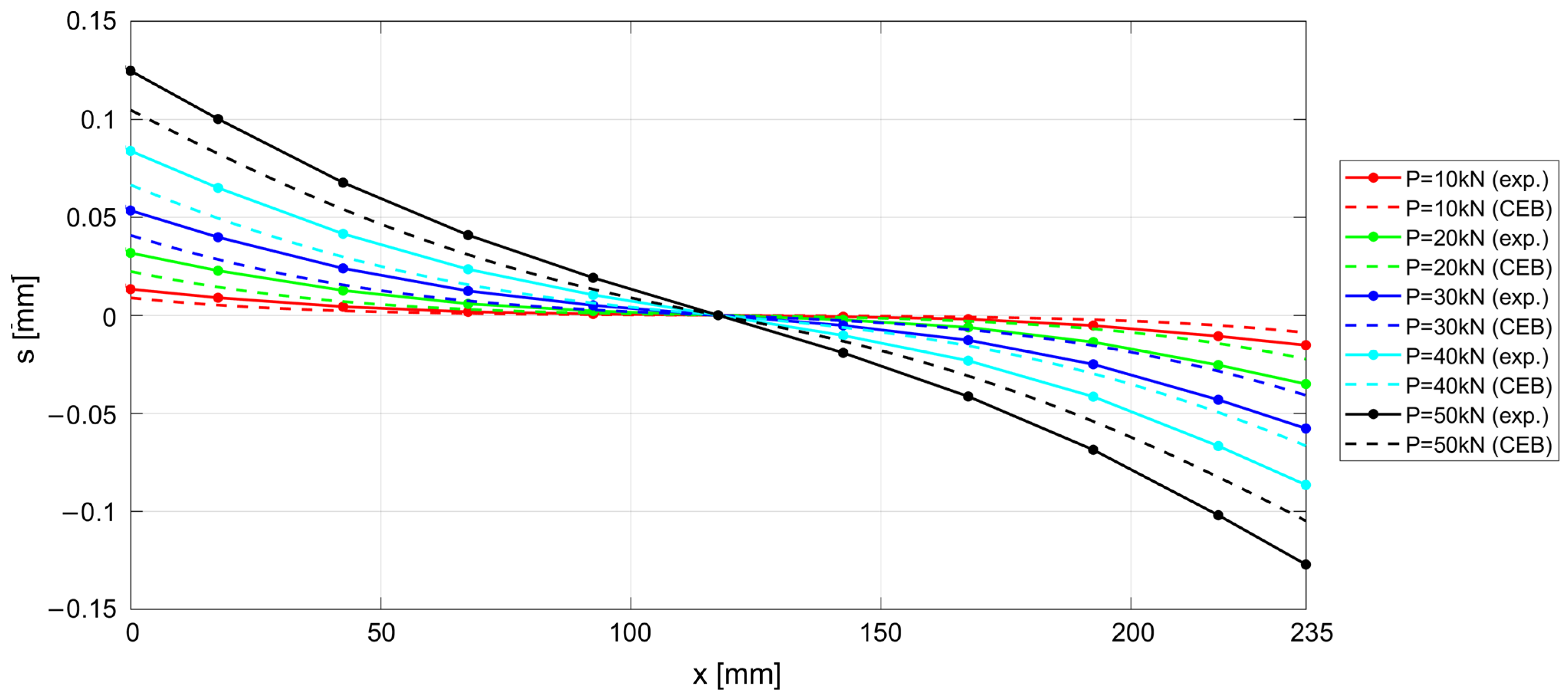 Materials 15 00951 g018