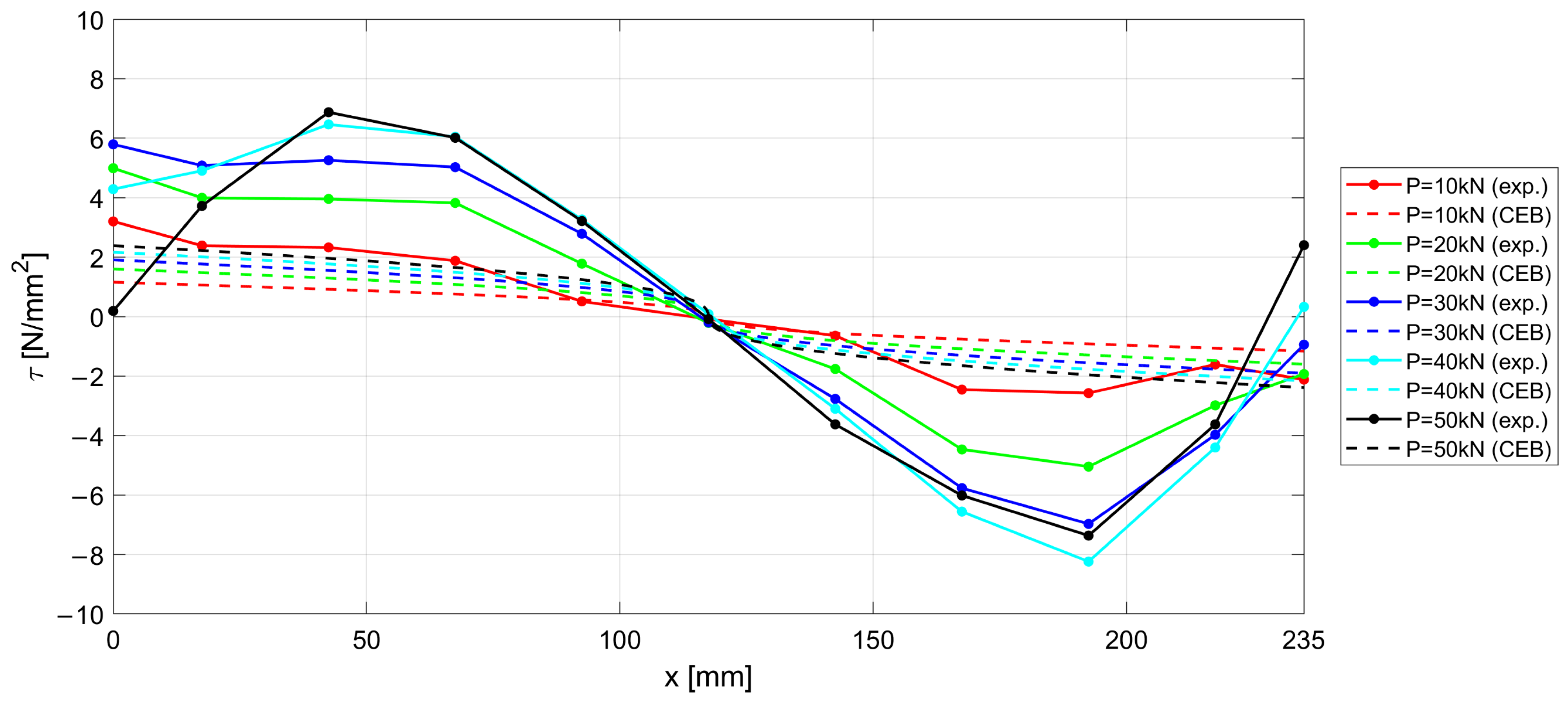 Materials 15 00951 g019