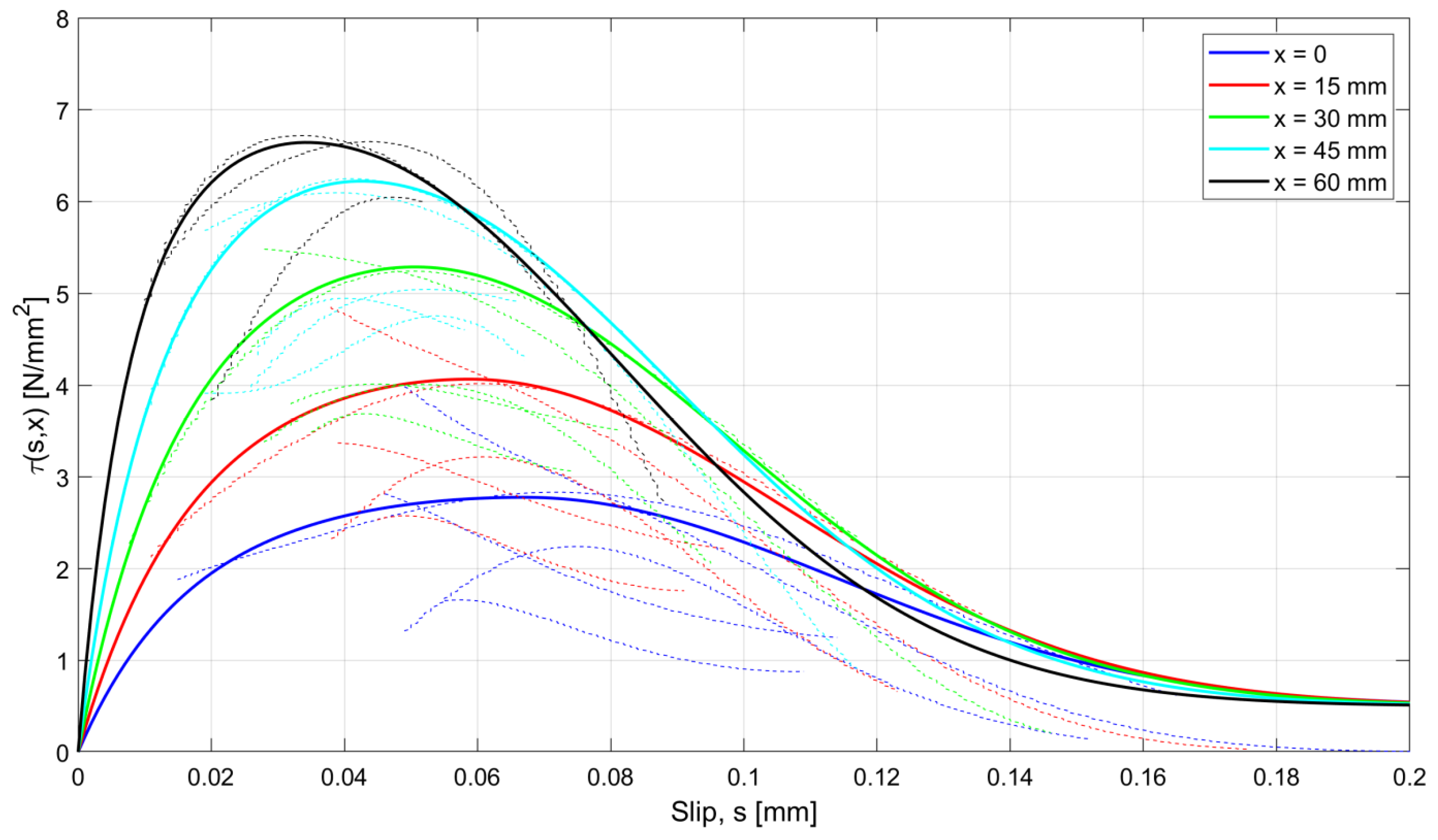 Materials 15 00951 g020