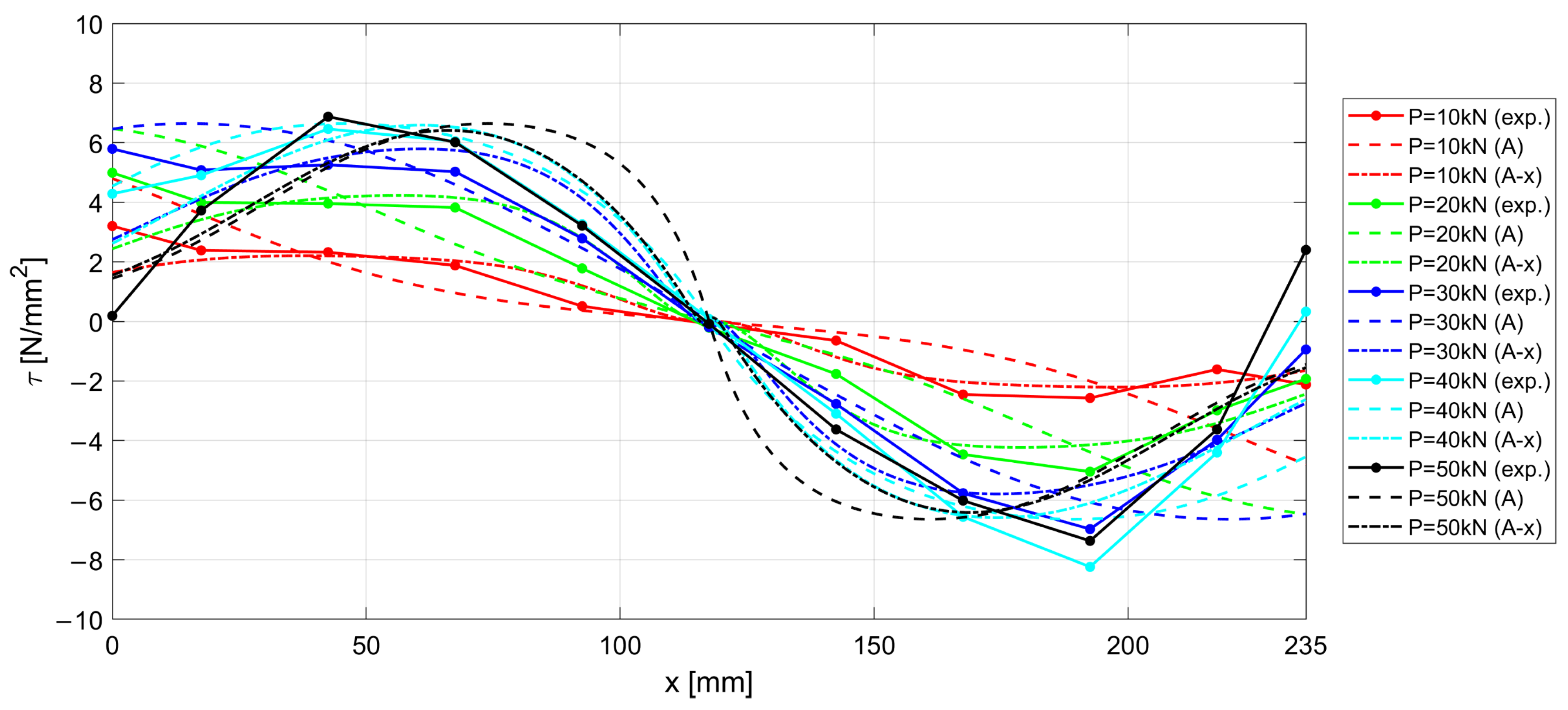 Materials 15 00951 g023