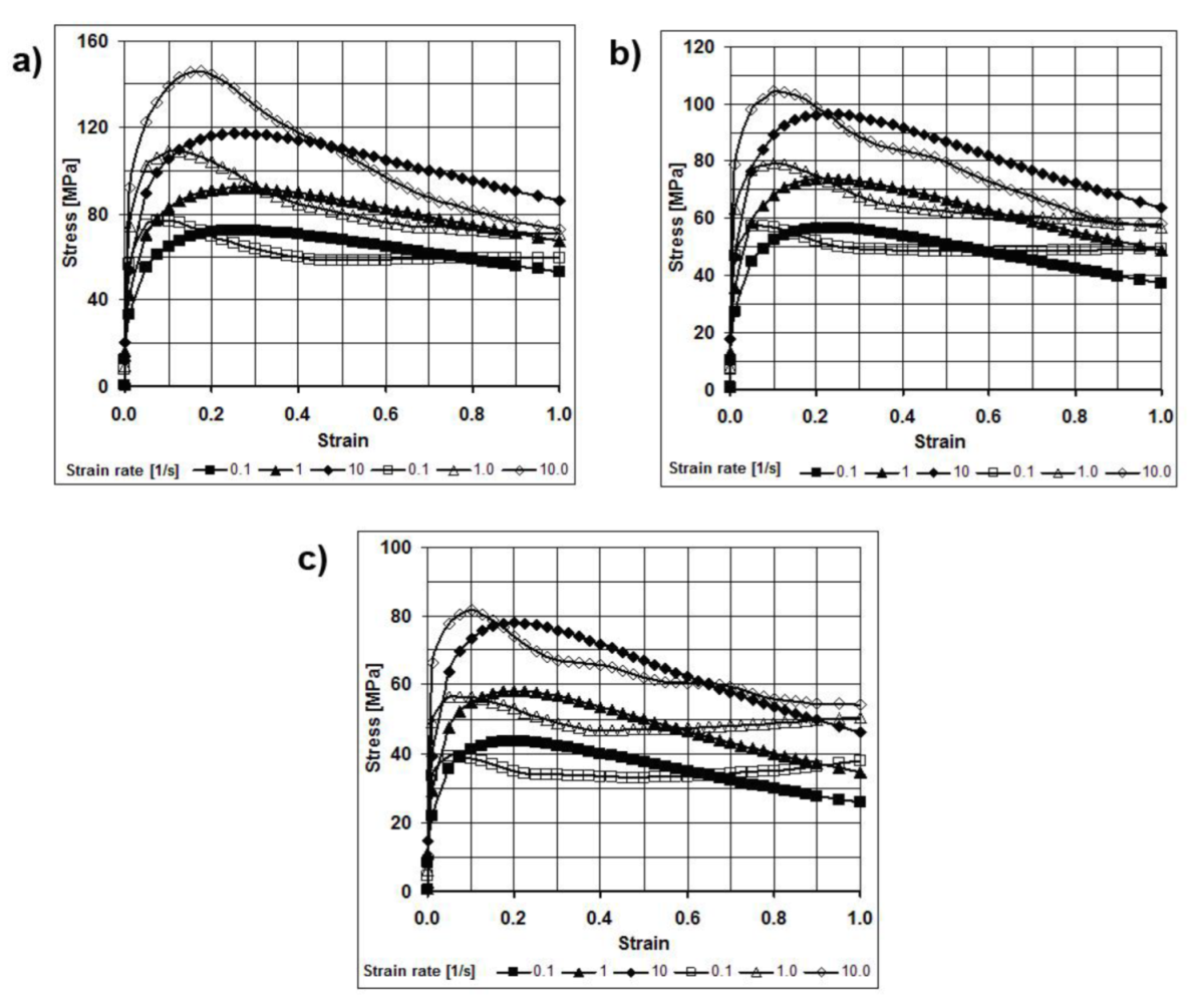 Materials 15 00954 g001 Materials 15 00954 g001