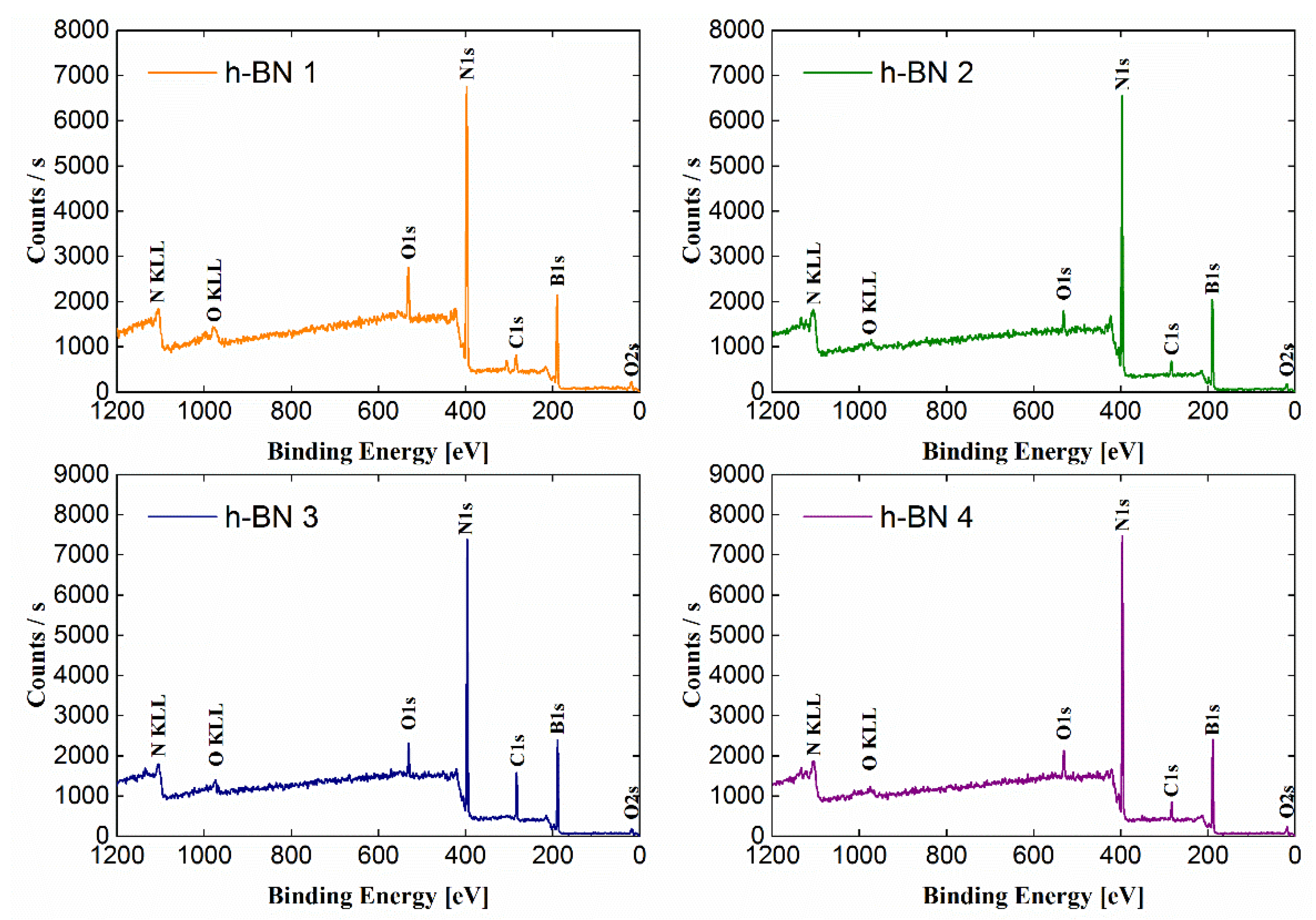 Materials 15 00955 g003 550