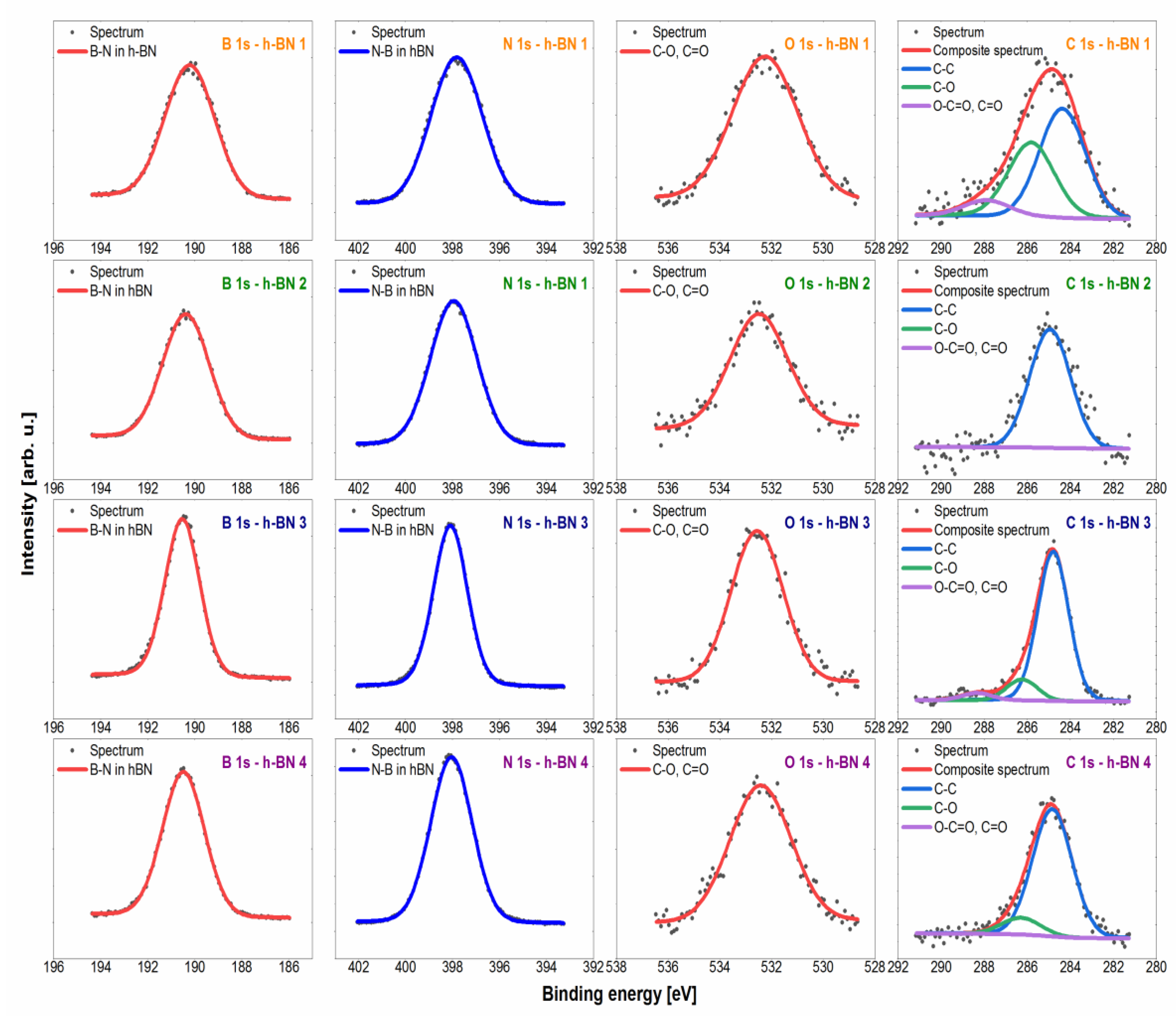 Materials 15 00955 g004 550