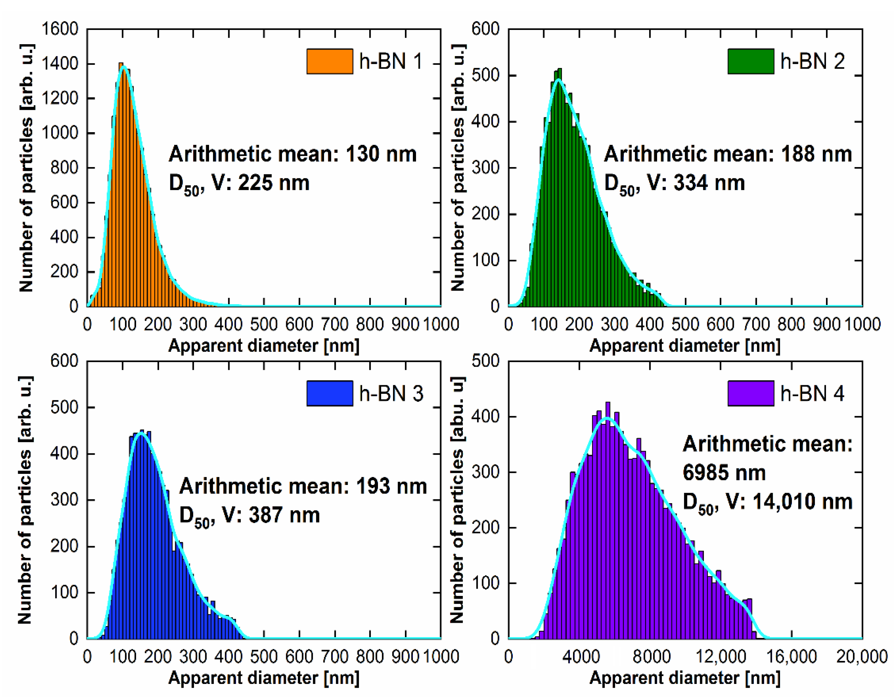 Materials 15 00955 g006 550