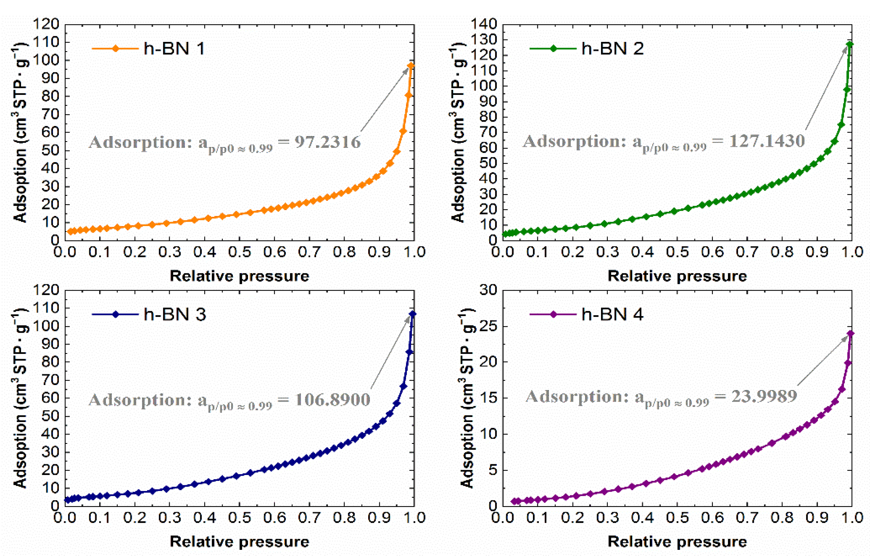 Materials 15 00955 g007 550
