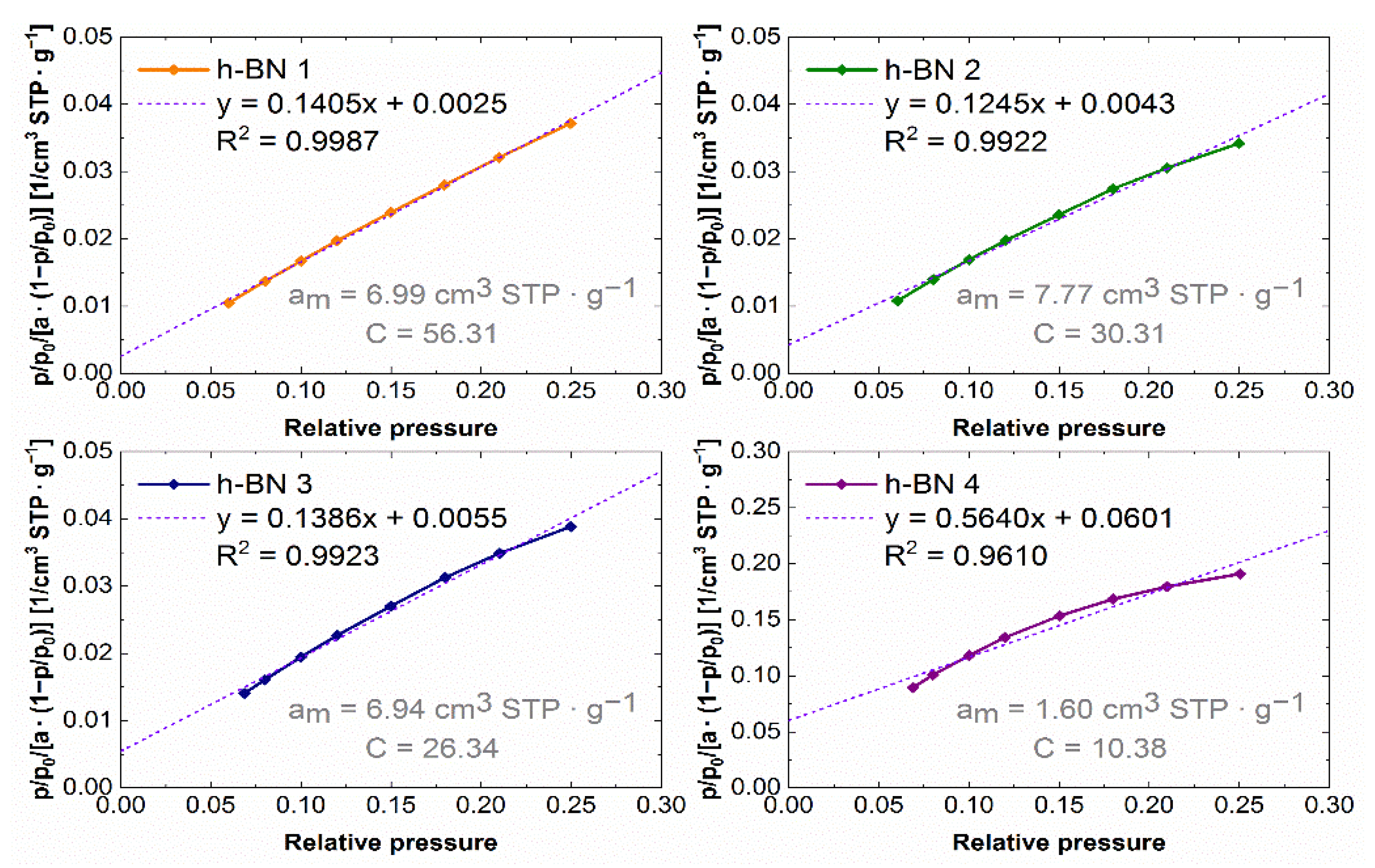 Materials 15 00955 g008 550