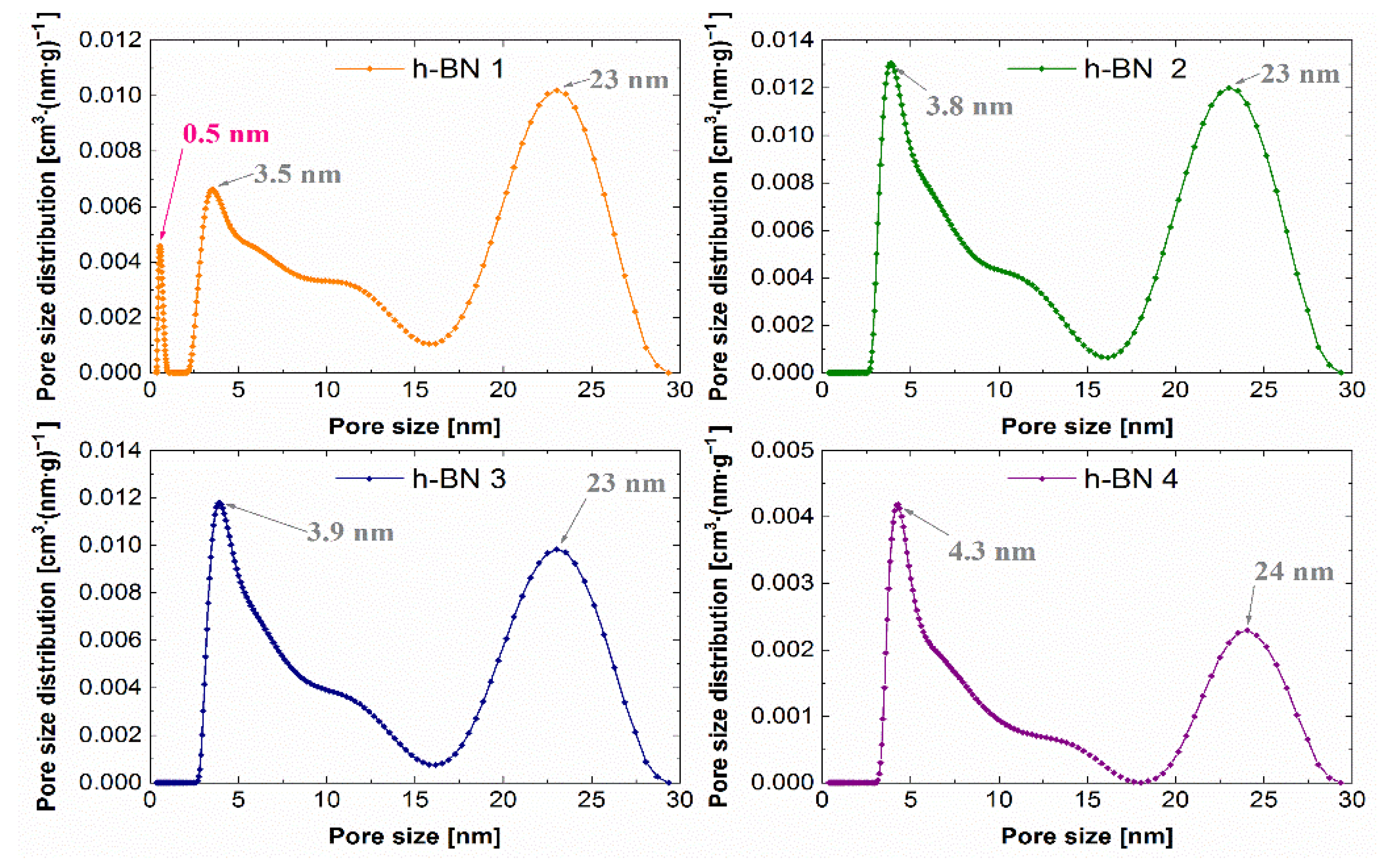 Materials 15 00955 g009 550